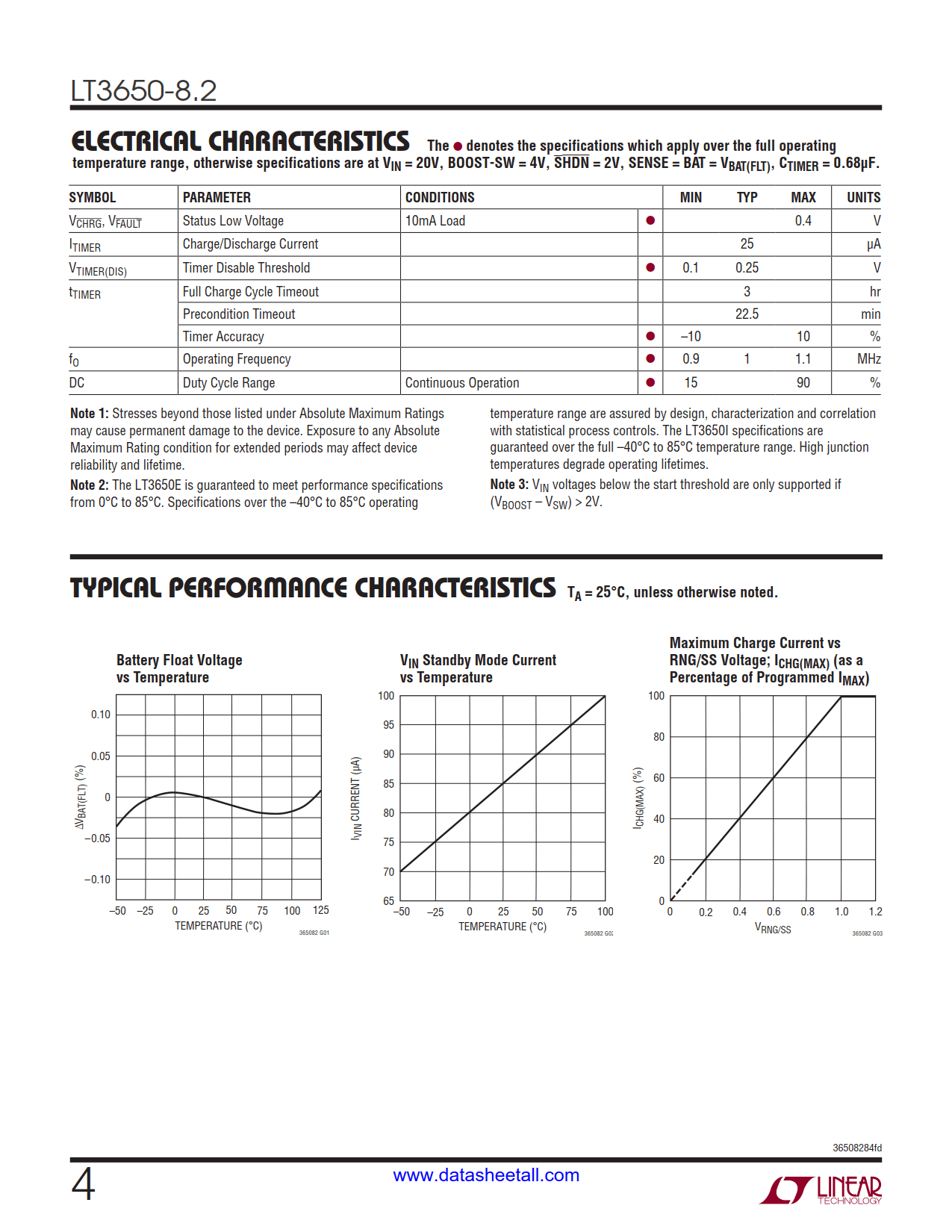 LT3650-8.2 Datasheet Page 4