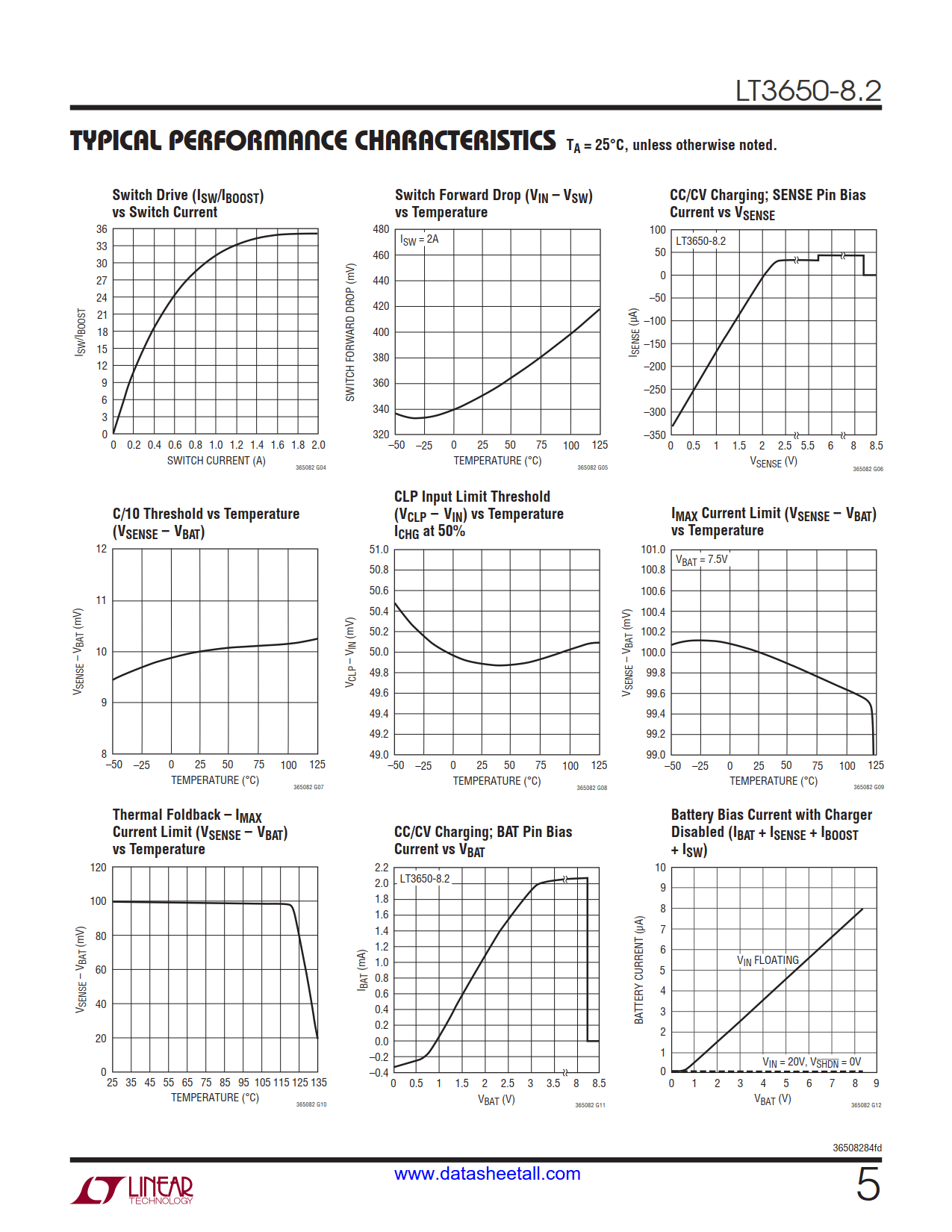 LT3650-8.2 Datasheet Page 5