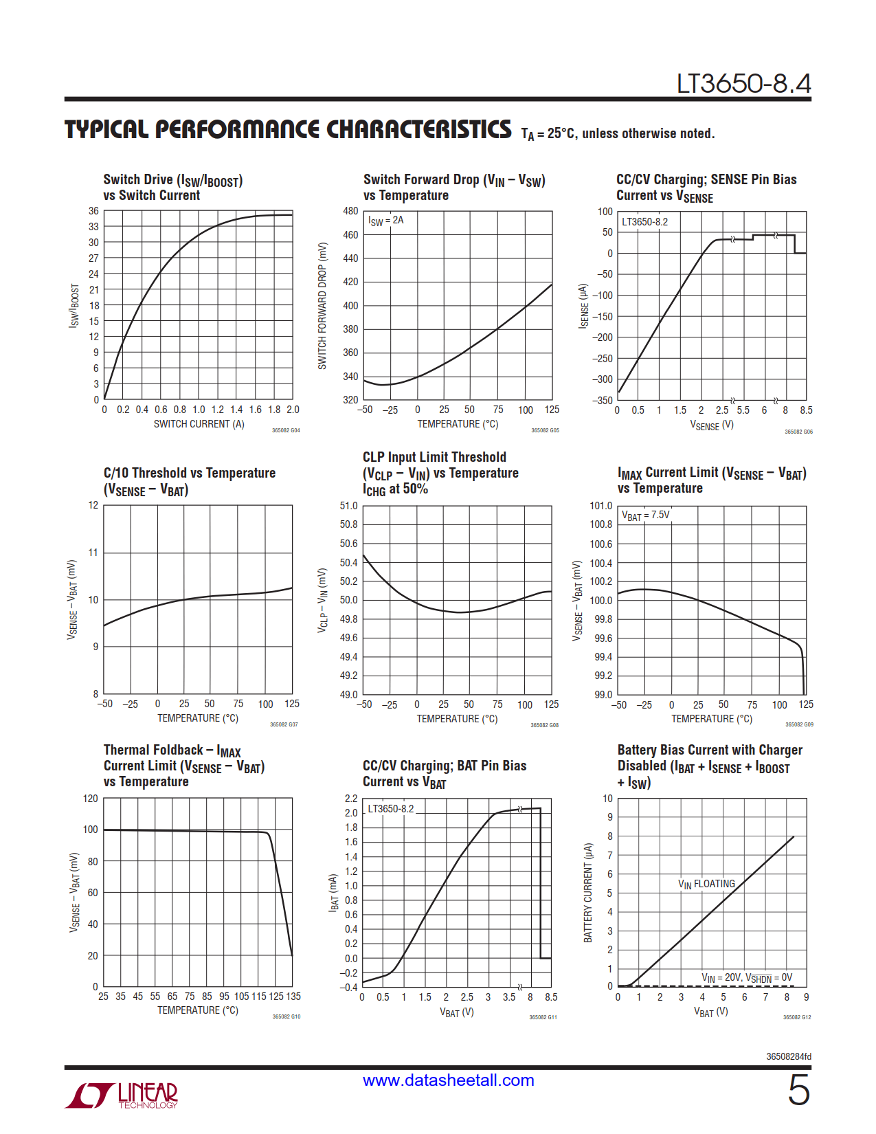 LT3650-8.4 Datasheet Page 5