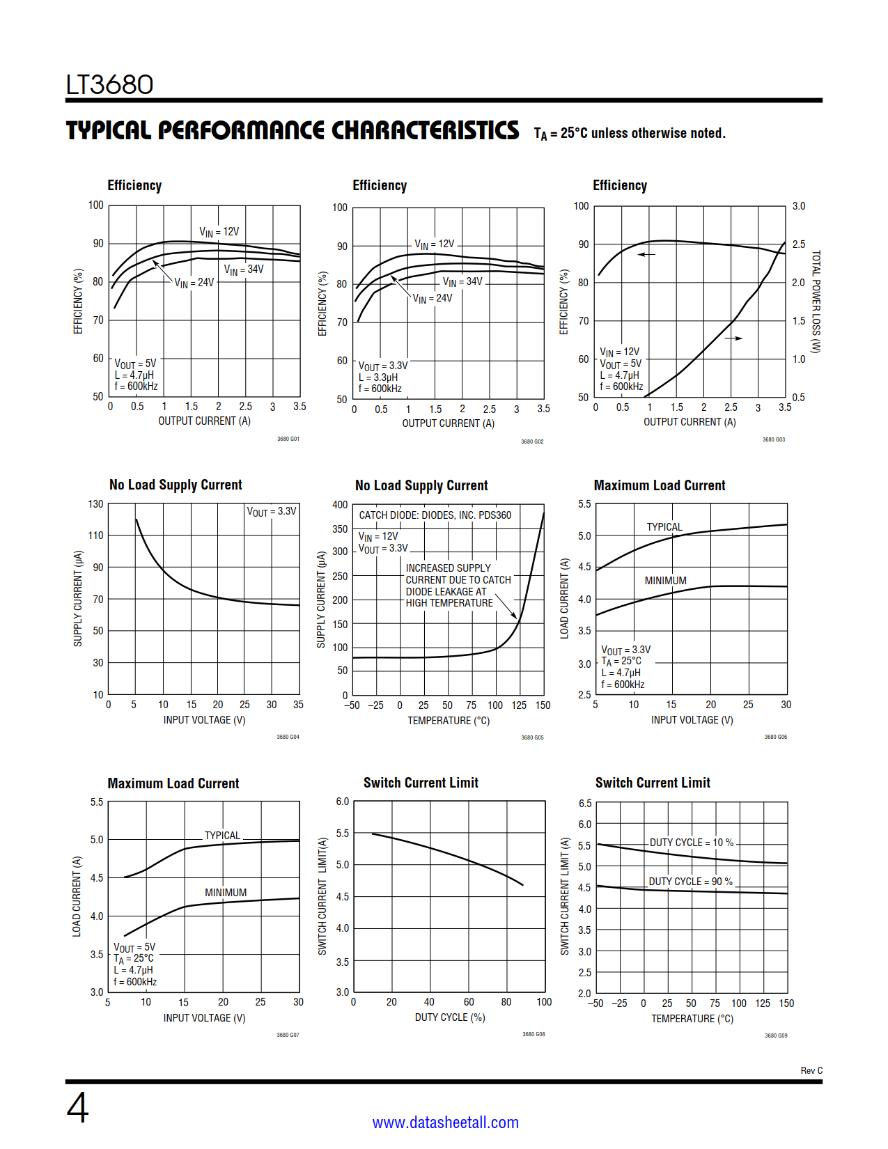 LT3680 Datasheet Page 4