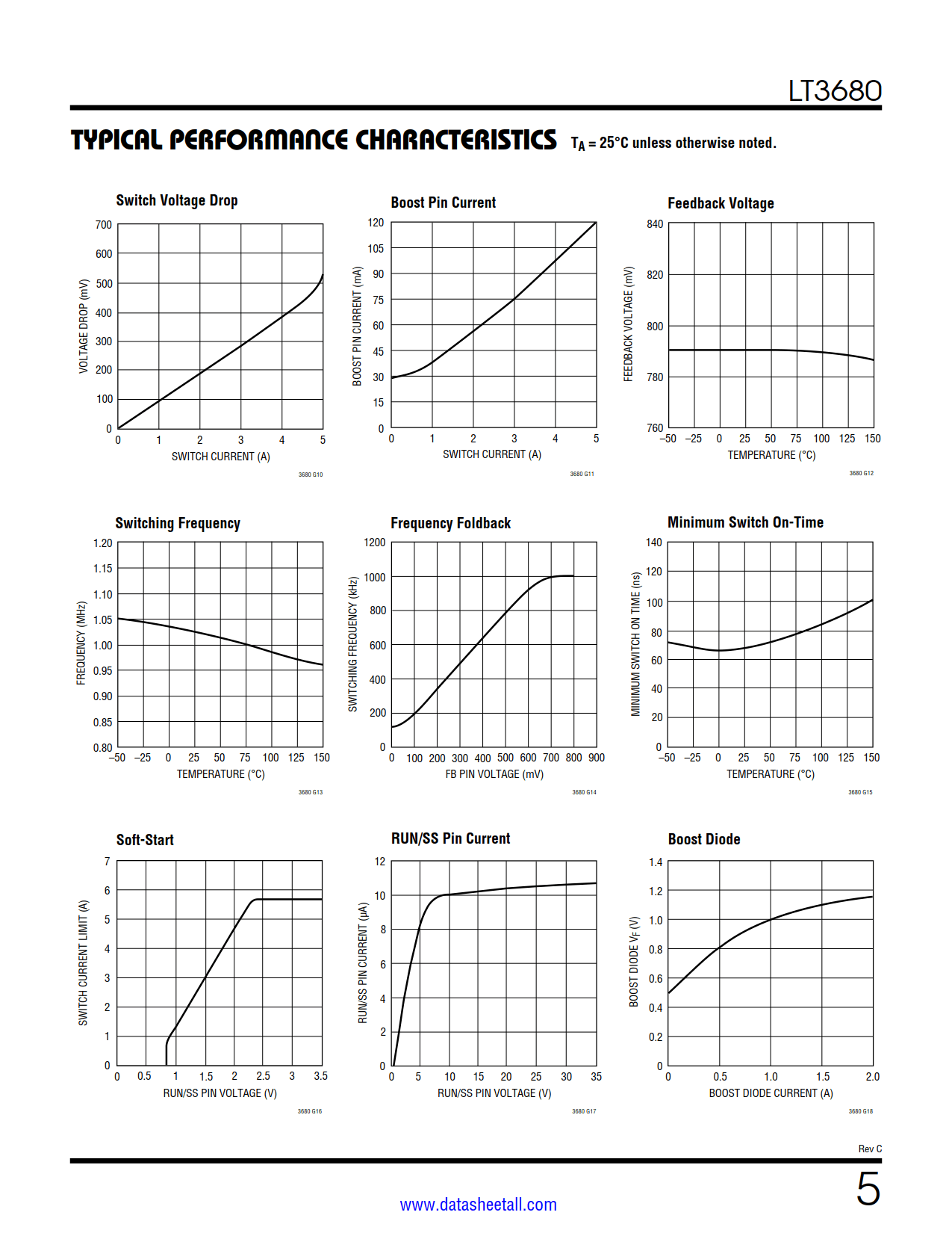 LT3680 Datasheet Page 5