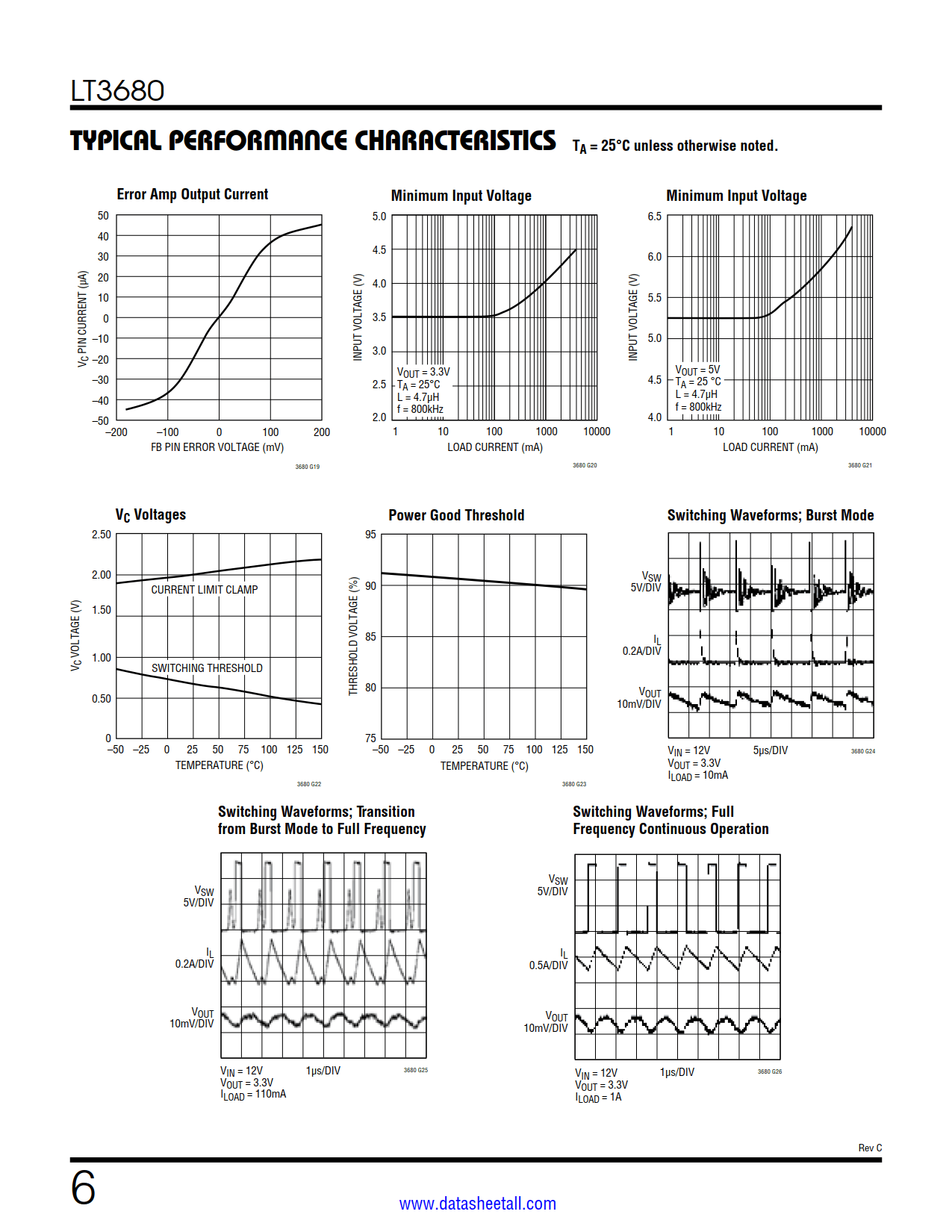 LT3680 Datasheet Page 6