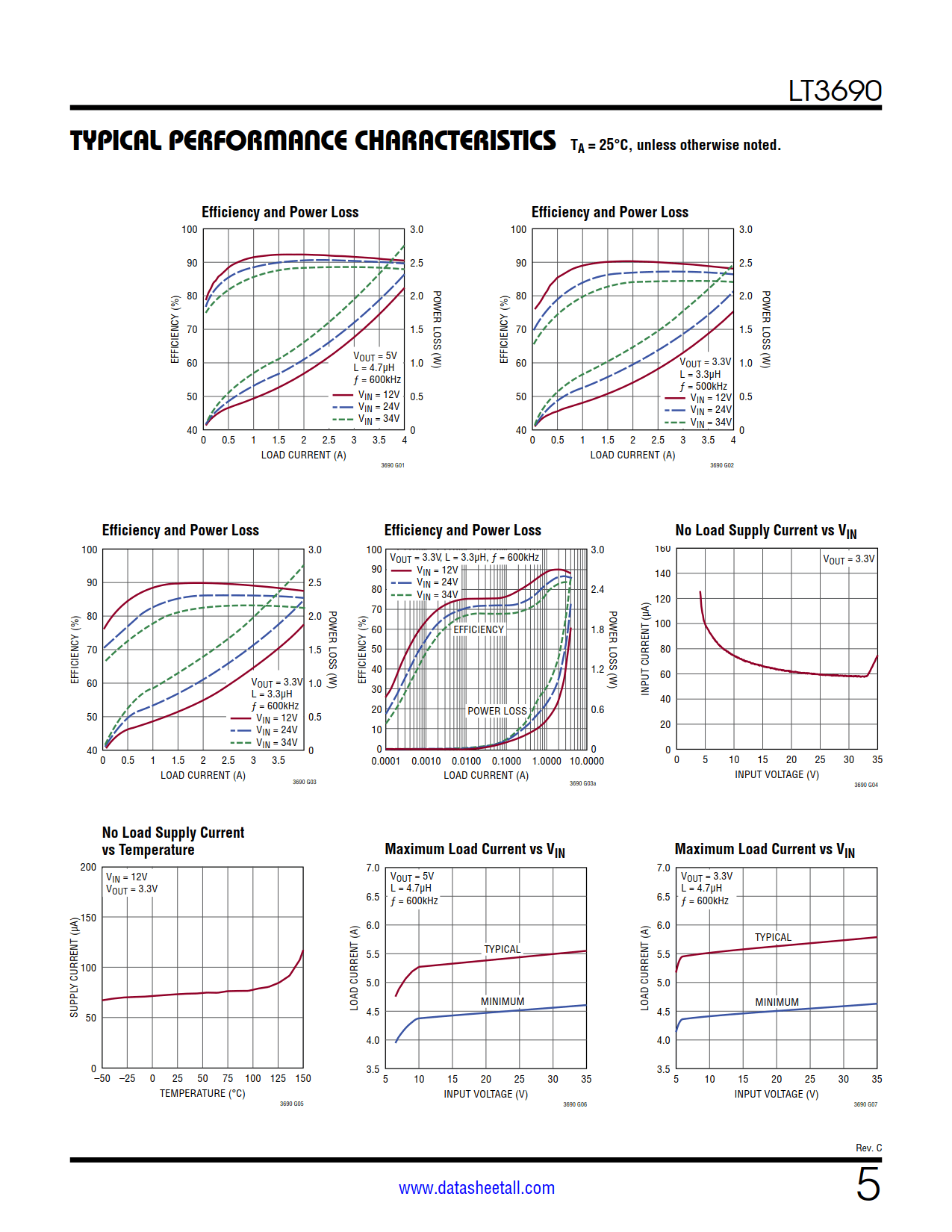 LT3690 Datasheet Page 5