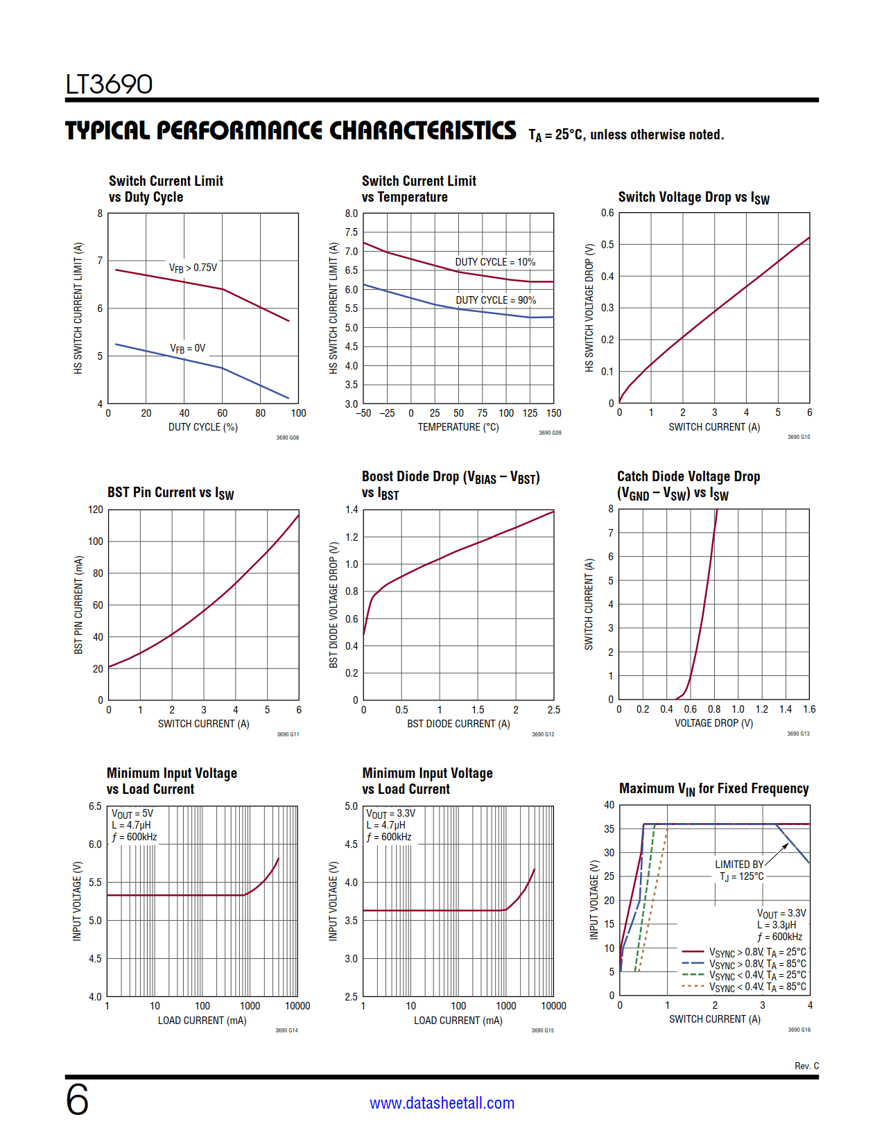 LT3690 Datasheet Page 6