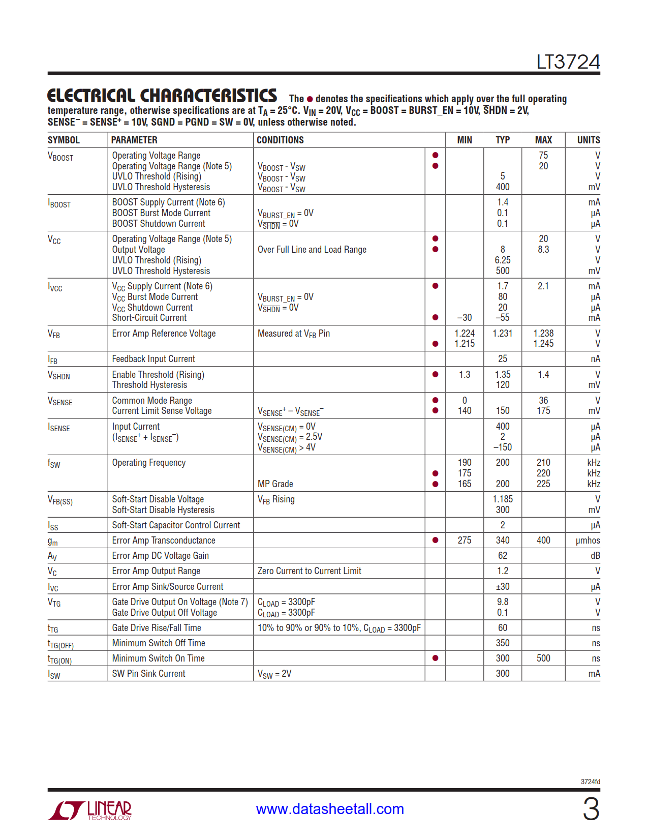 LT3724 Datasheet Page 3