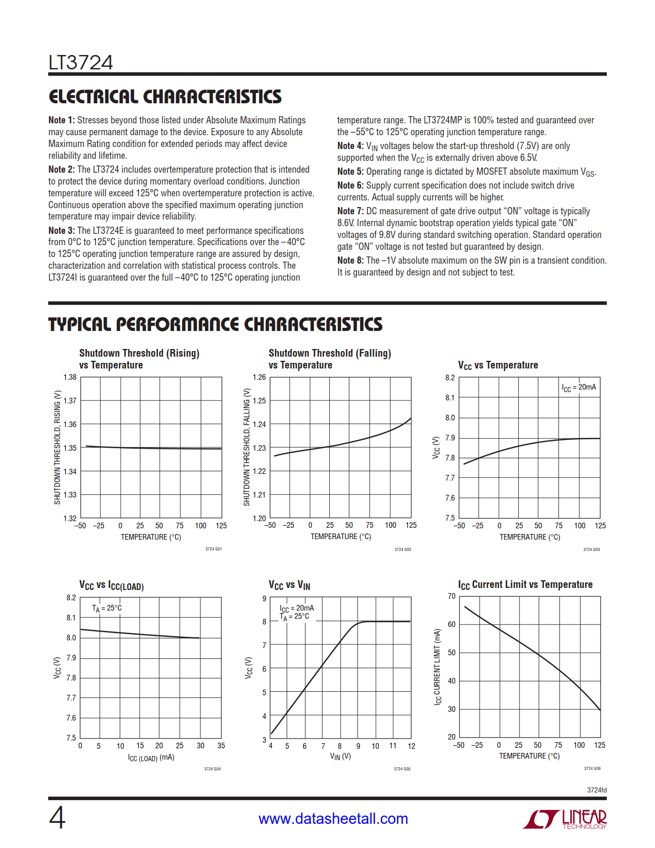 LT3724 Datasheet Page 4