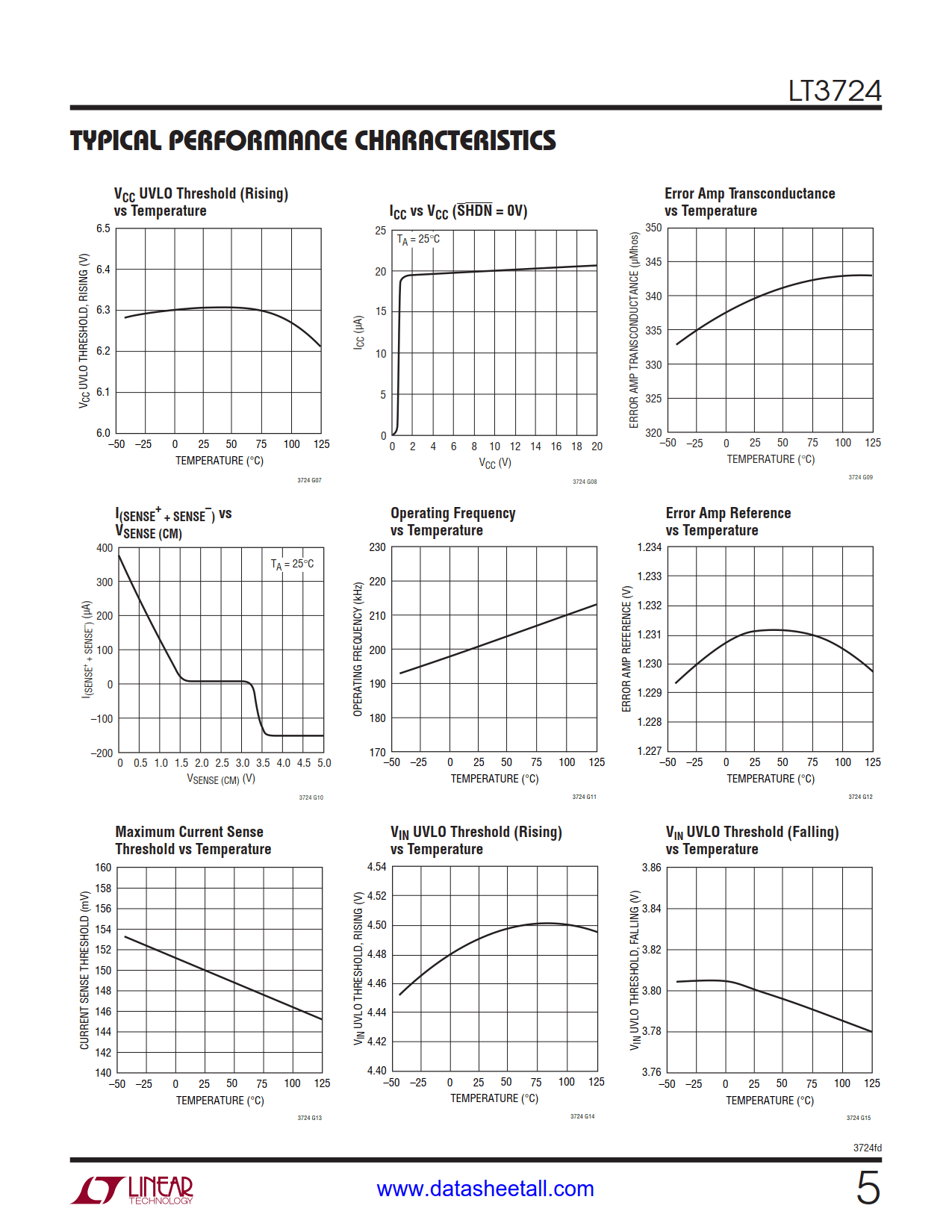 LT3724 Datasheet Page 5