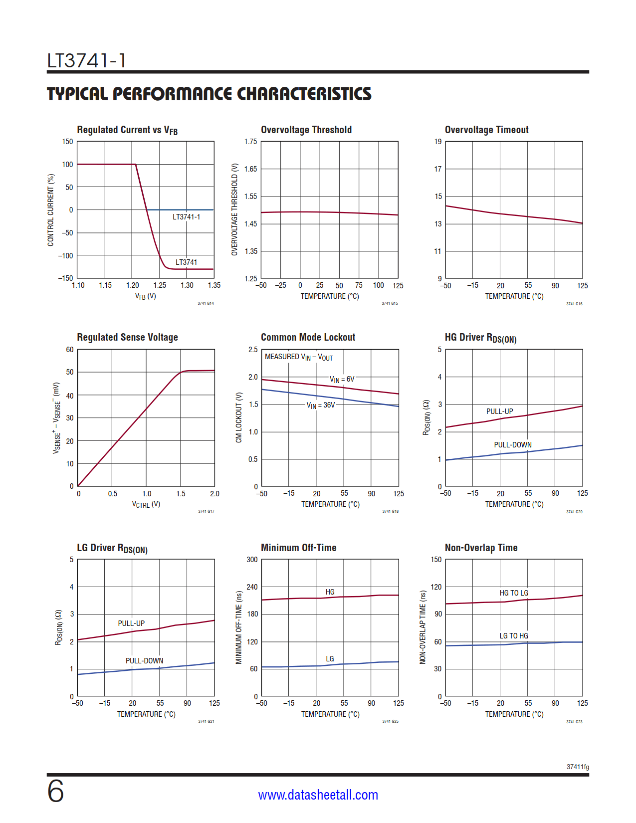 LT3741-1 Datasheet Page 6
