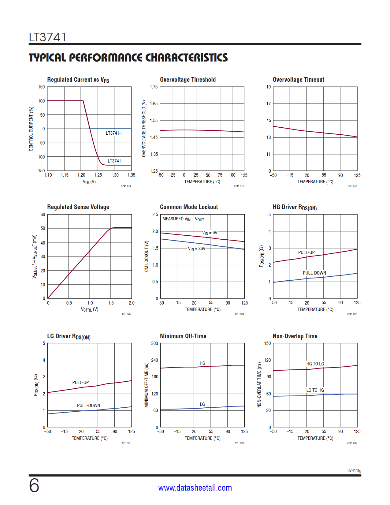 LT3741 Datasheet Page 6