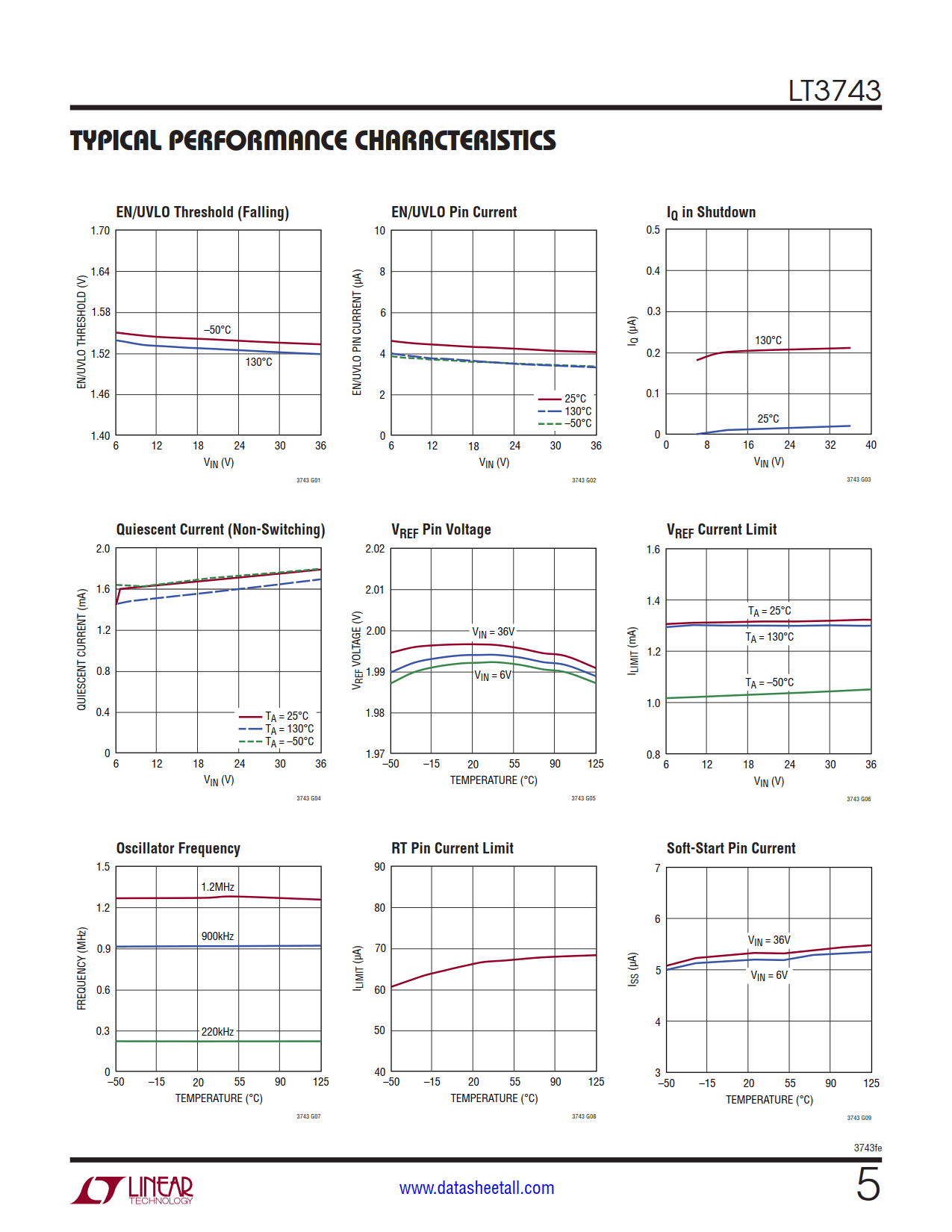 LT3743 Datasheet Page 5