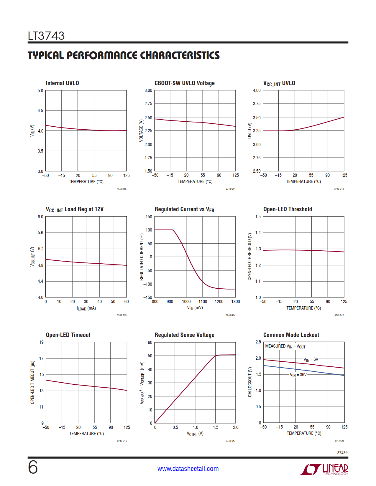 LT3743 Datasheet Page 6