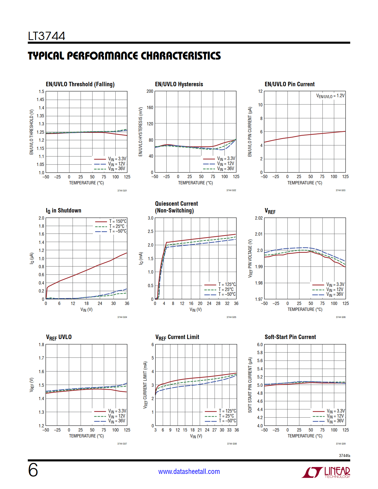 LT3744 Datasheet Page 6