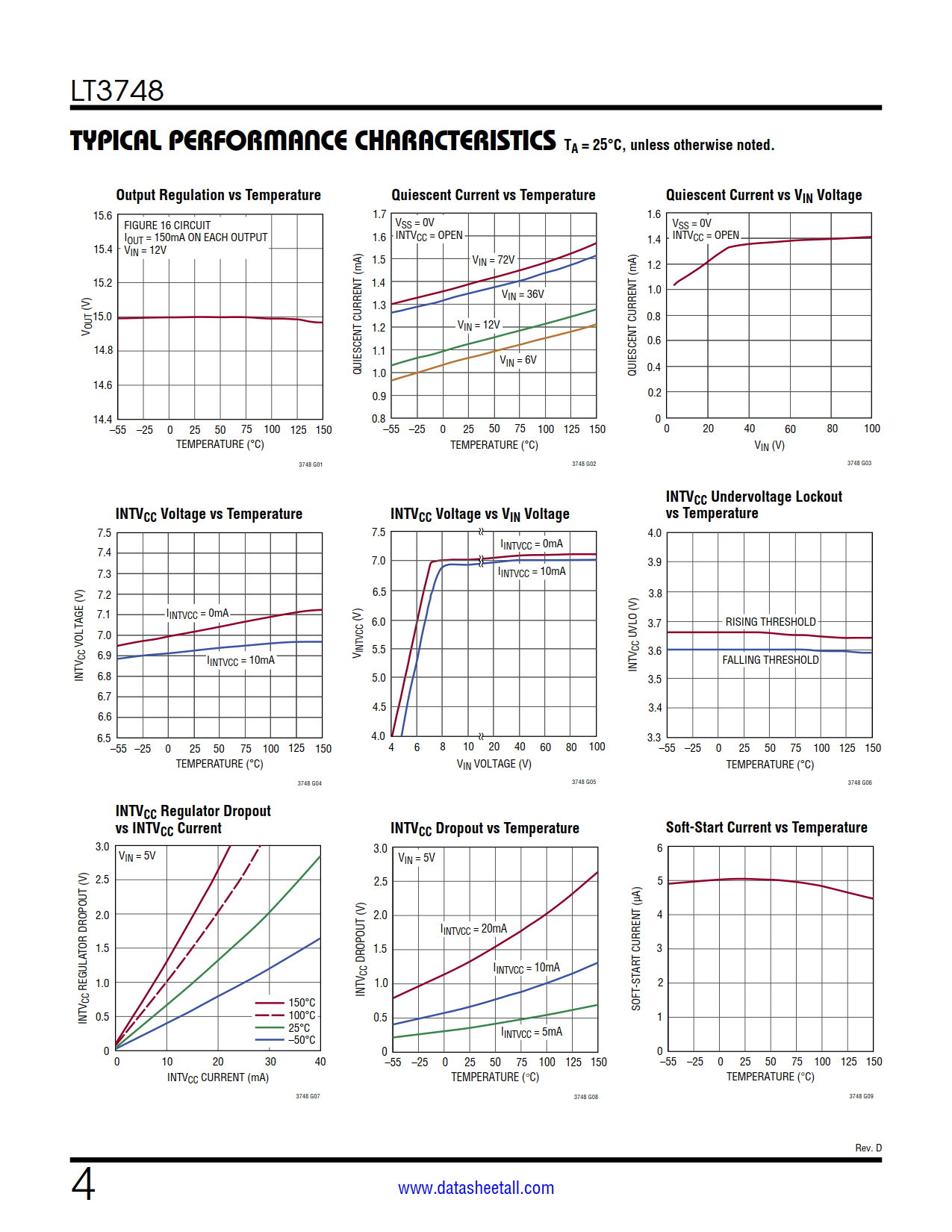 LT3748 Datasheet Page 4