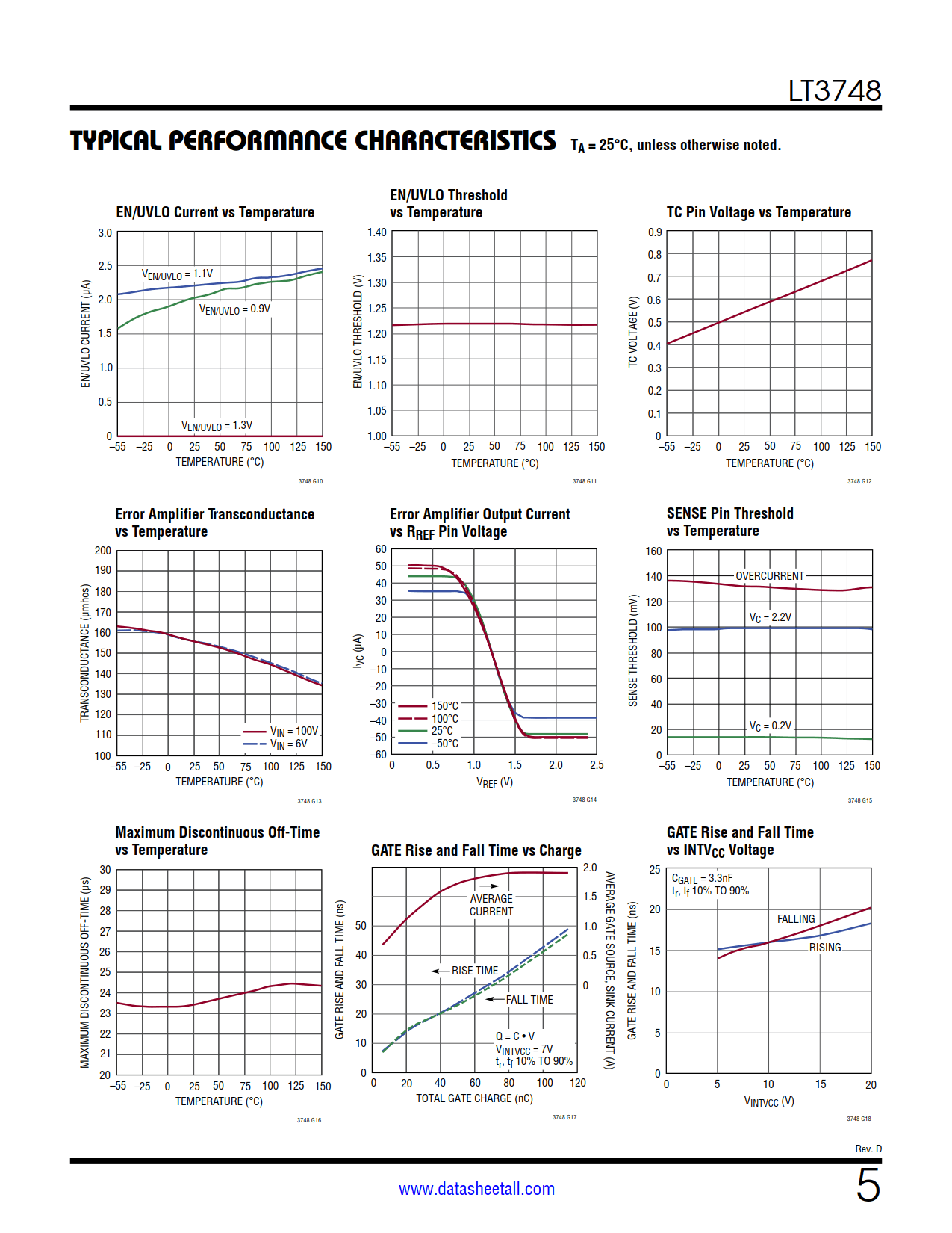 LT3748 Datasheet Page 5