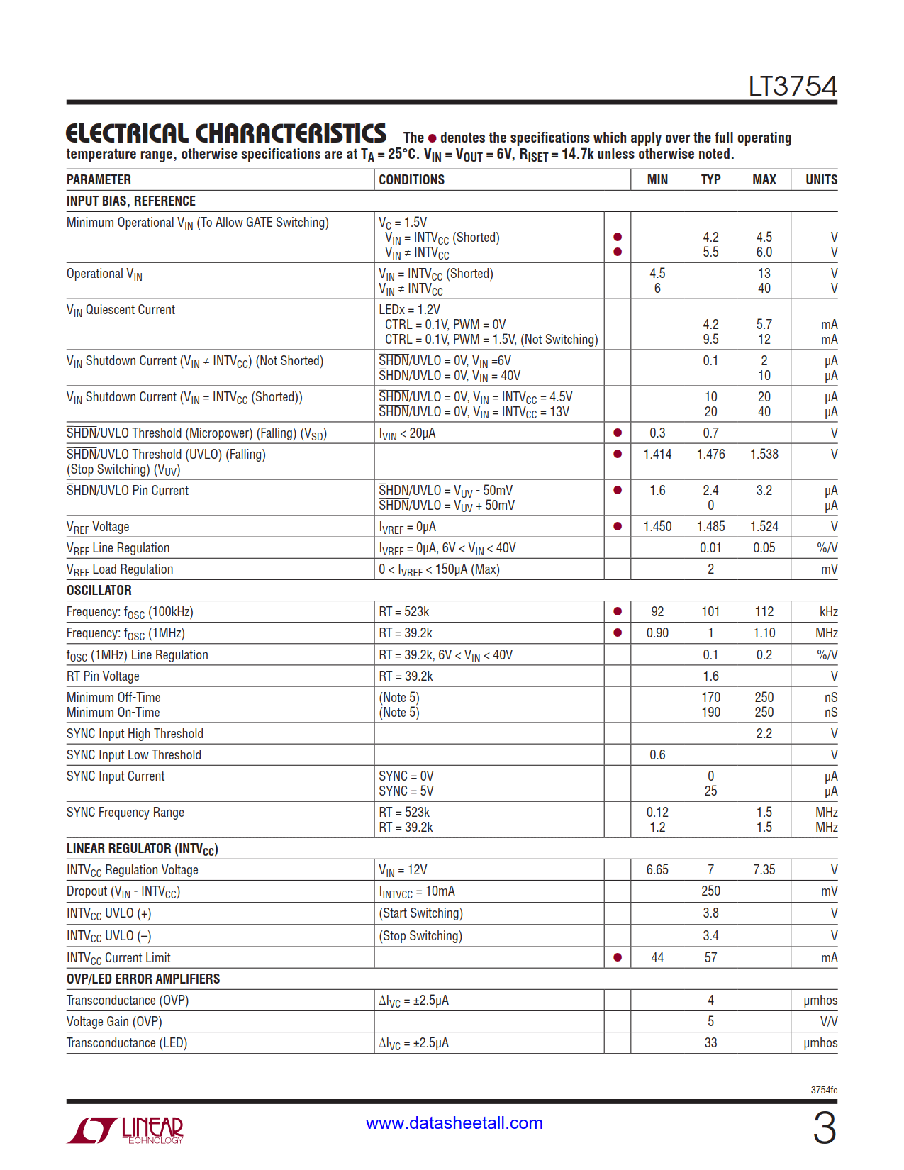 LT3754 Datasheet Page 3