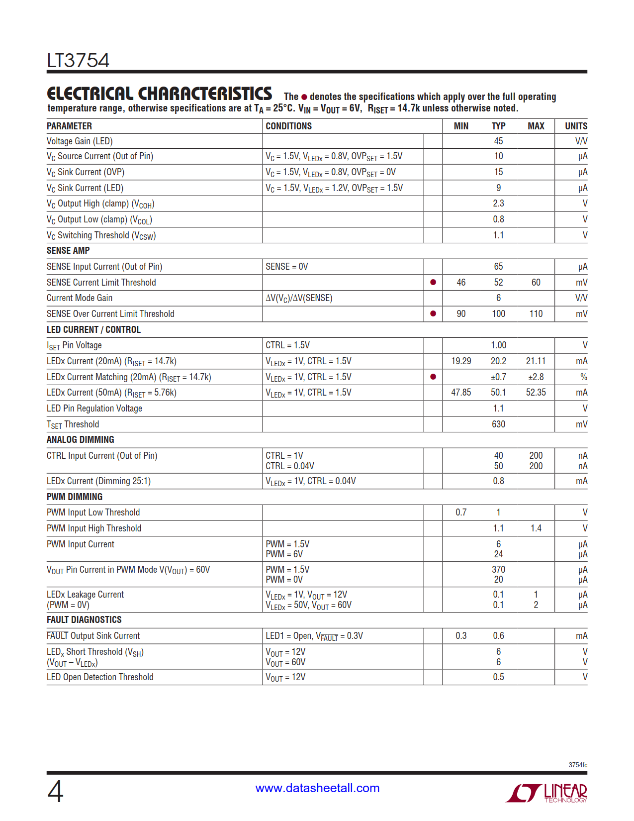 LT3754 Datasheet Page 4