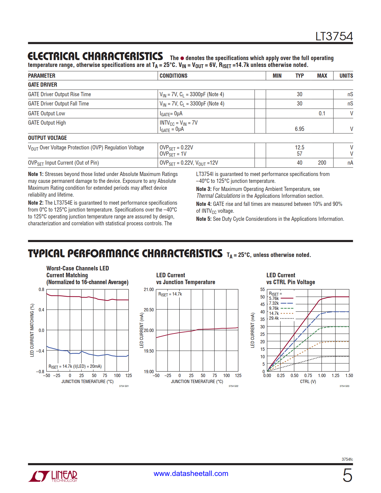 LT3754 Datasheet Page 5