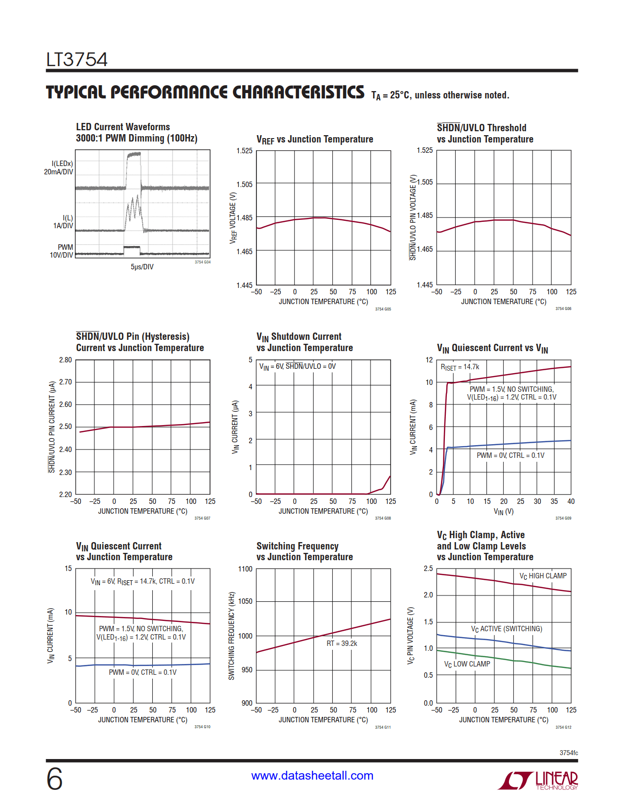 LT3754 Datasheet Page 6