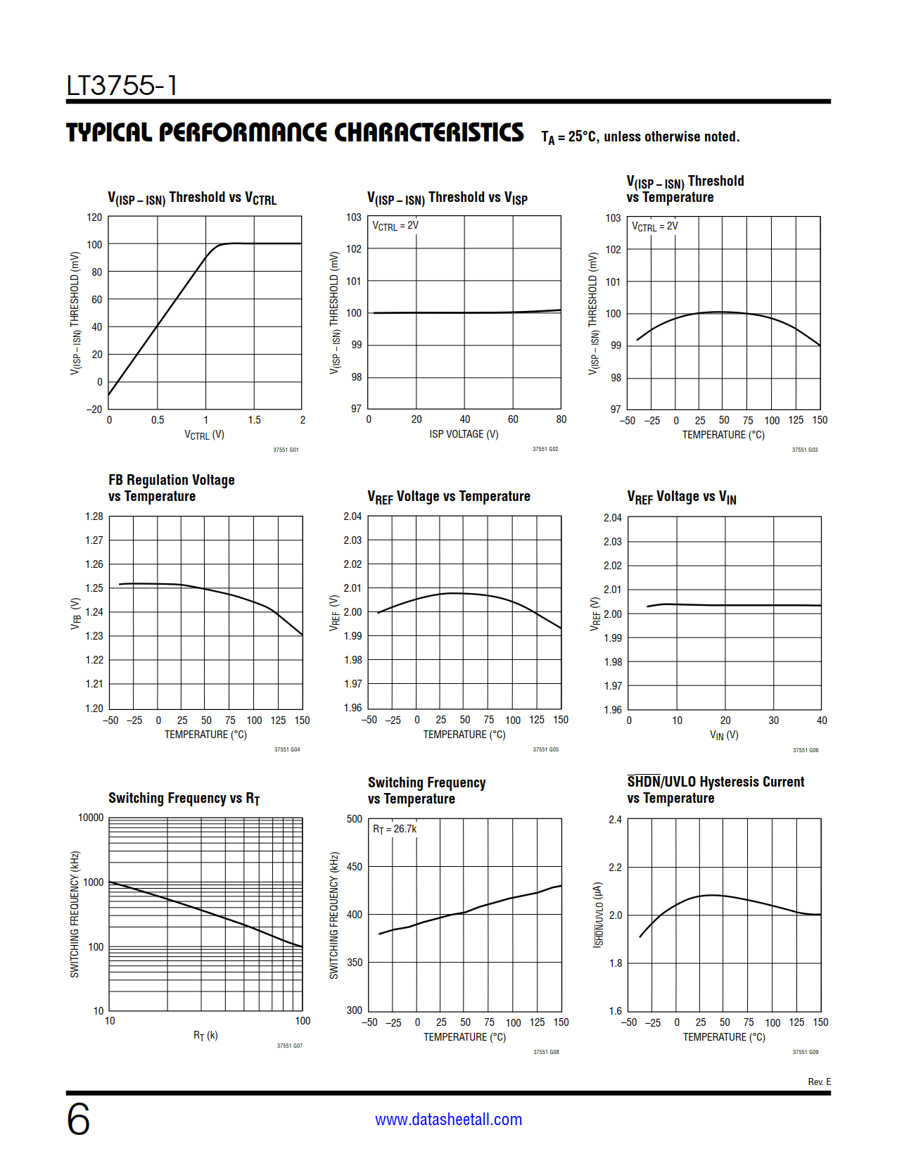 LT3755-1 Datasheet Page 6