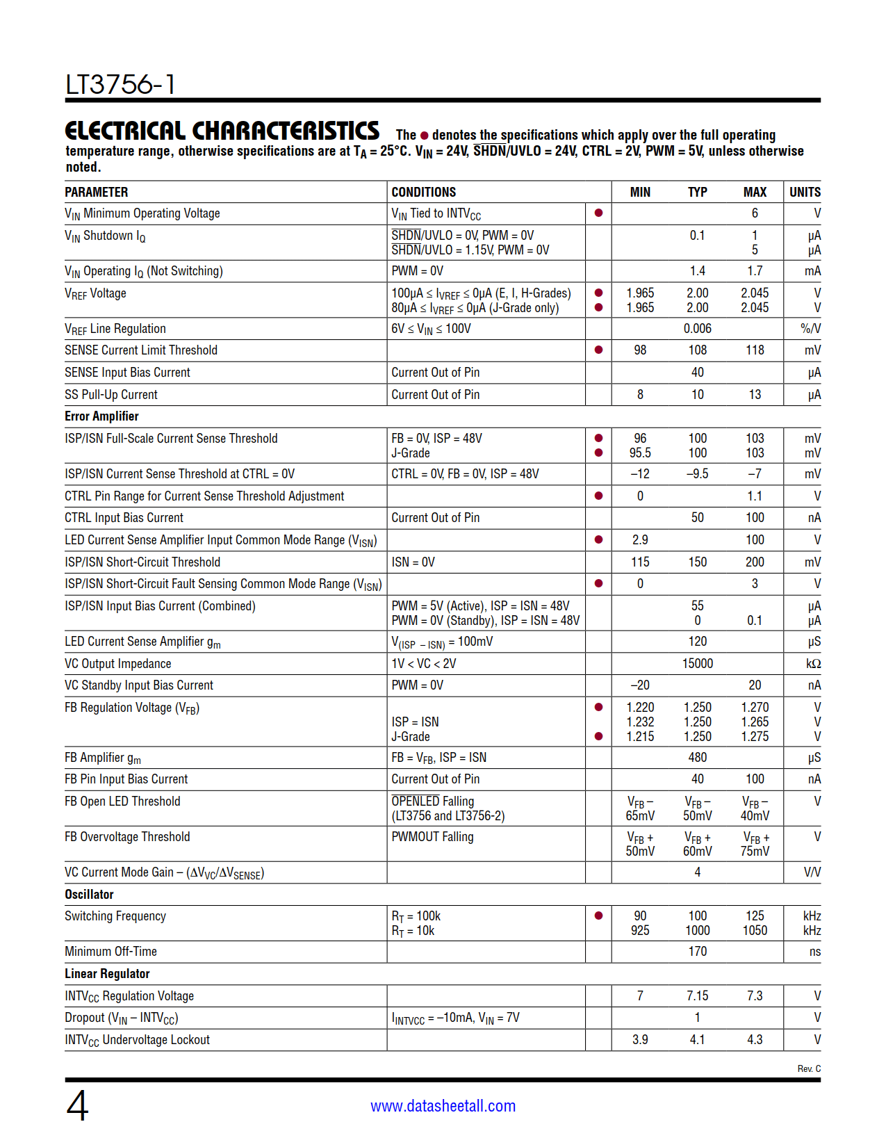 LT3756-1 Datasheet Page 4