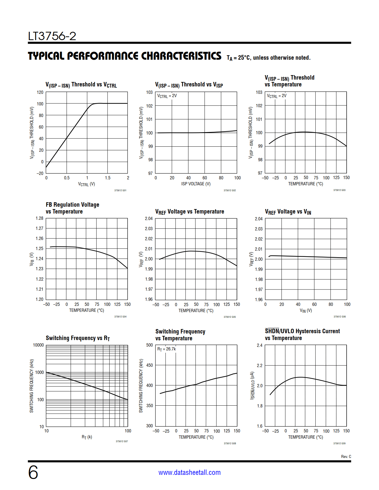 LT3756-2 Datasheet Page 6