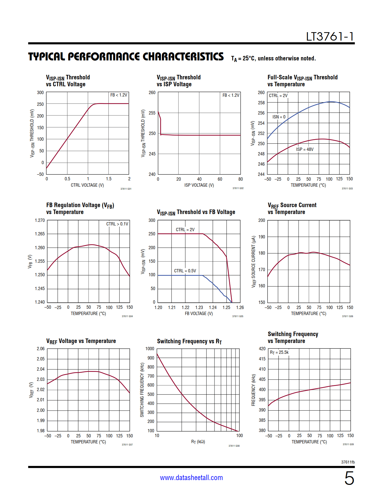 LT3761-1 Datasheet Page 5