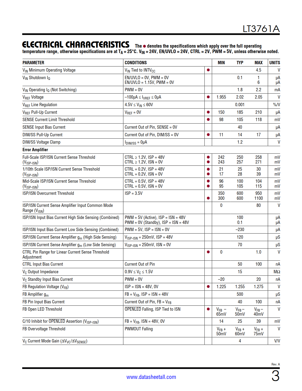 LT3761A Datasheet Page 3