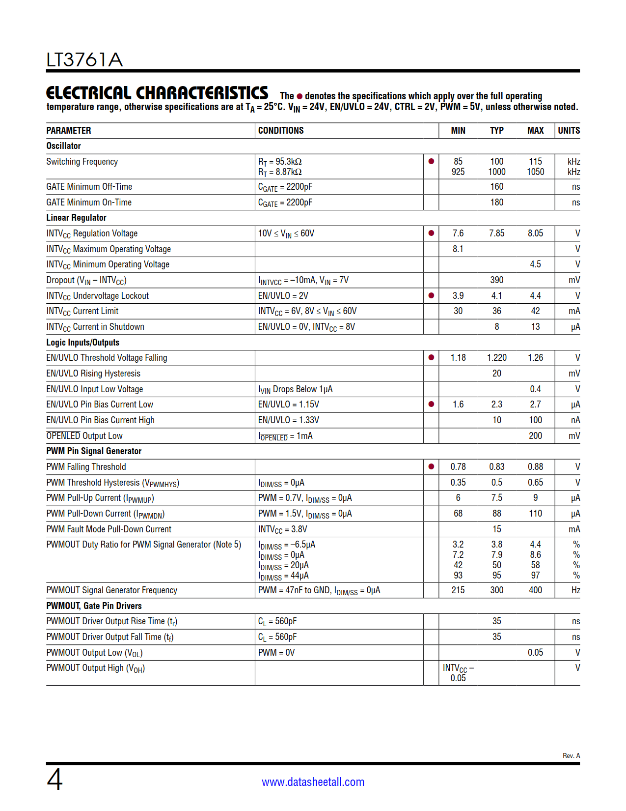 LT3761A Datasheet Page 4