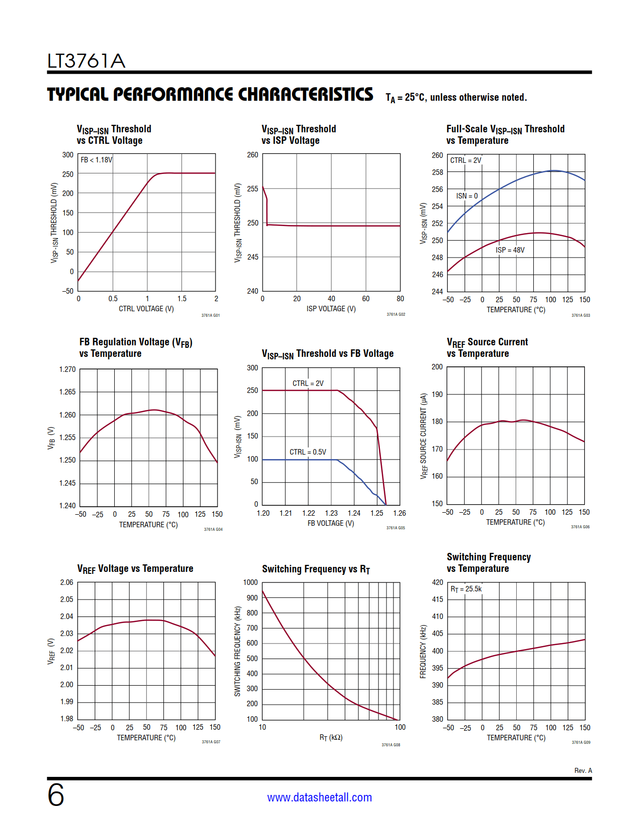 LT3761A Datasheet Page 6