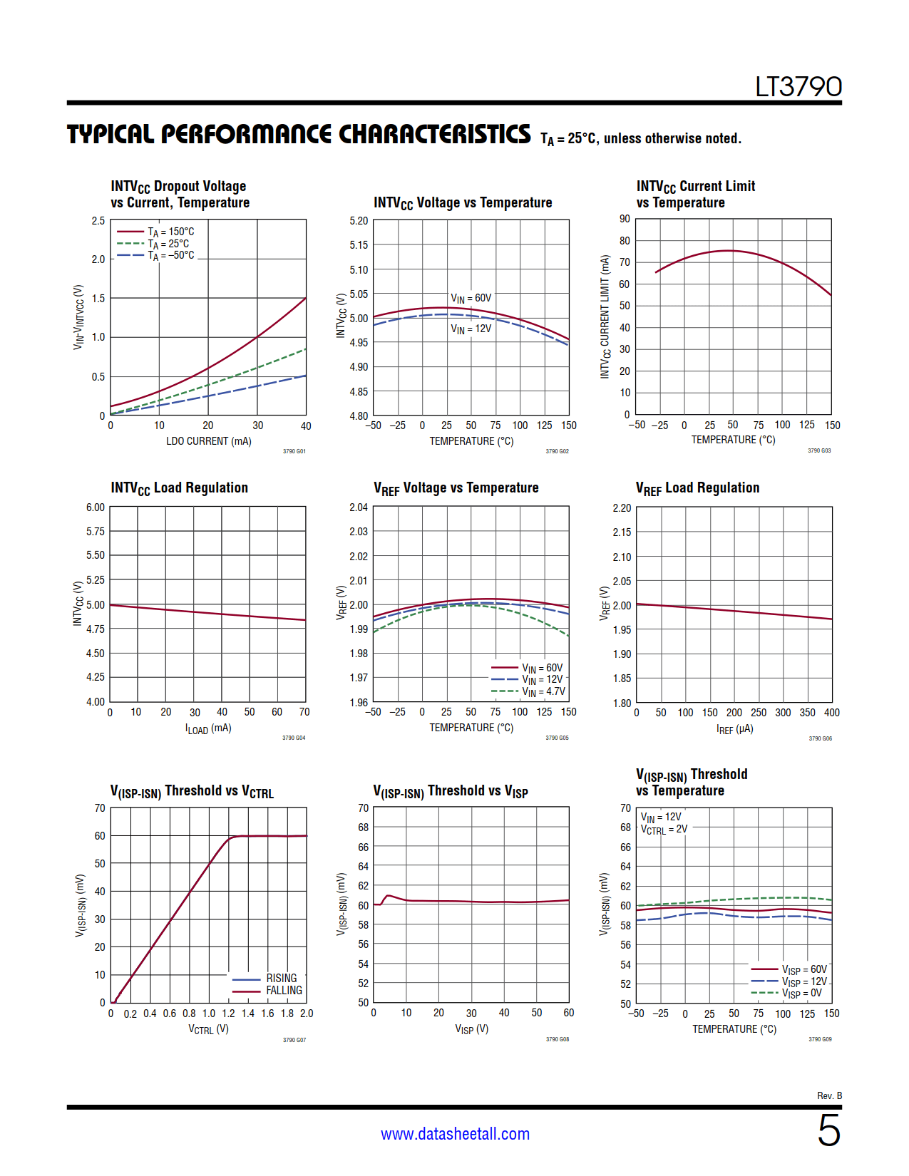 LT3790 Datasheet Page 5