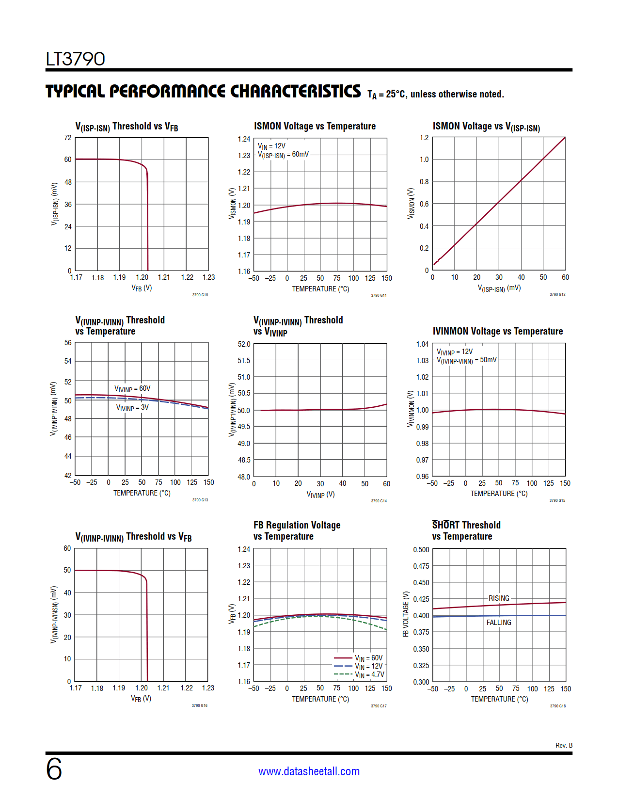 LT3790 Datasheet Page 6