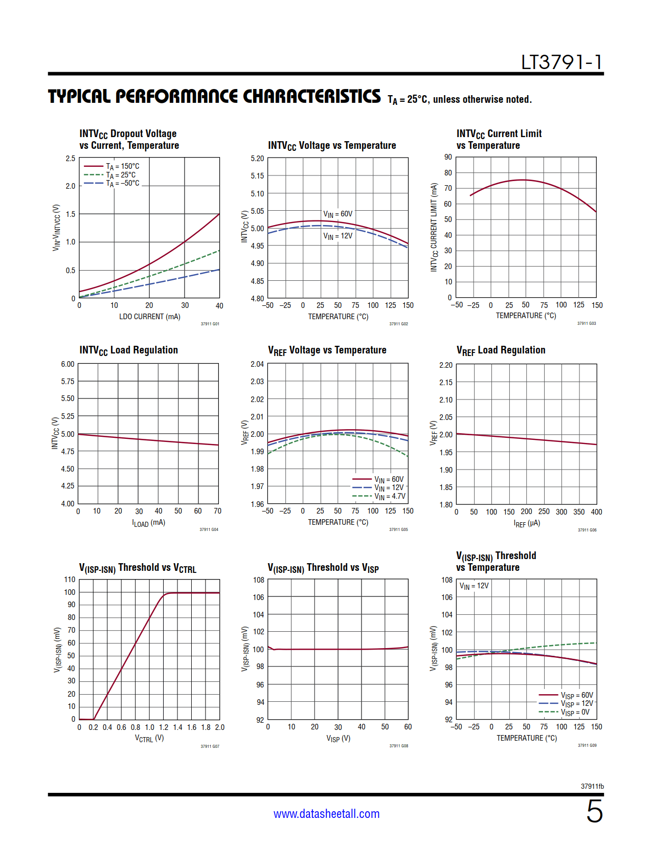 LT3791-1 Datasheet Page 5