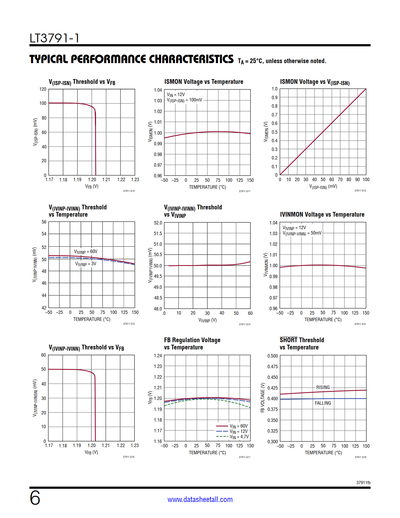 LT3791-1 Datasheet Page 6