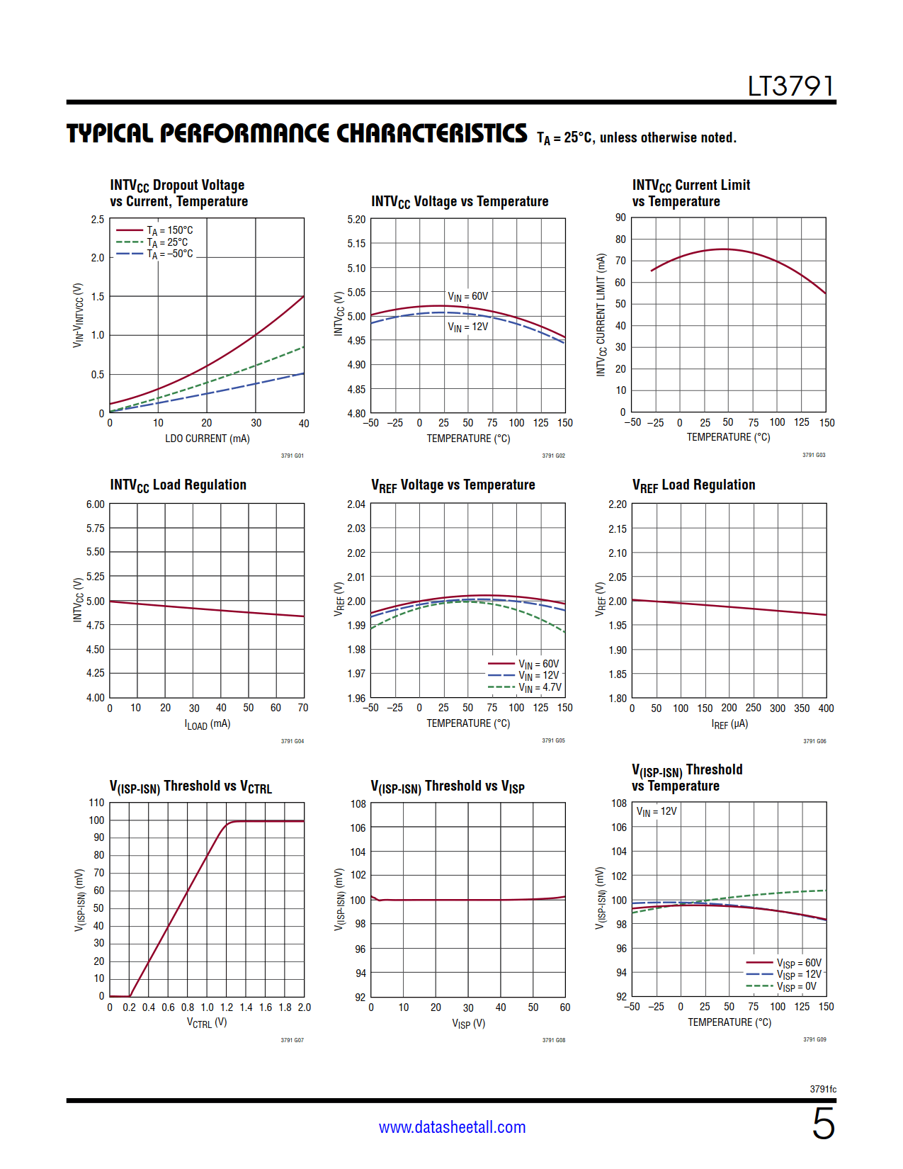 LT3791 Datasheet Page 5