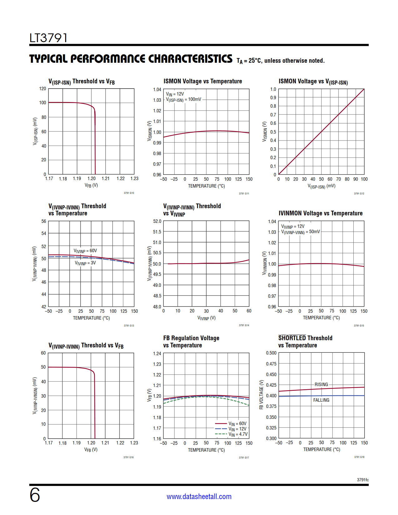 LT3791 Datasheet Page 6