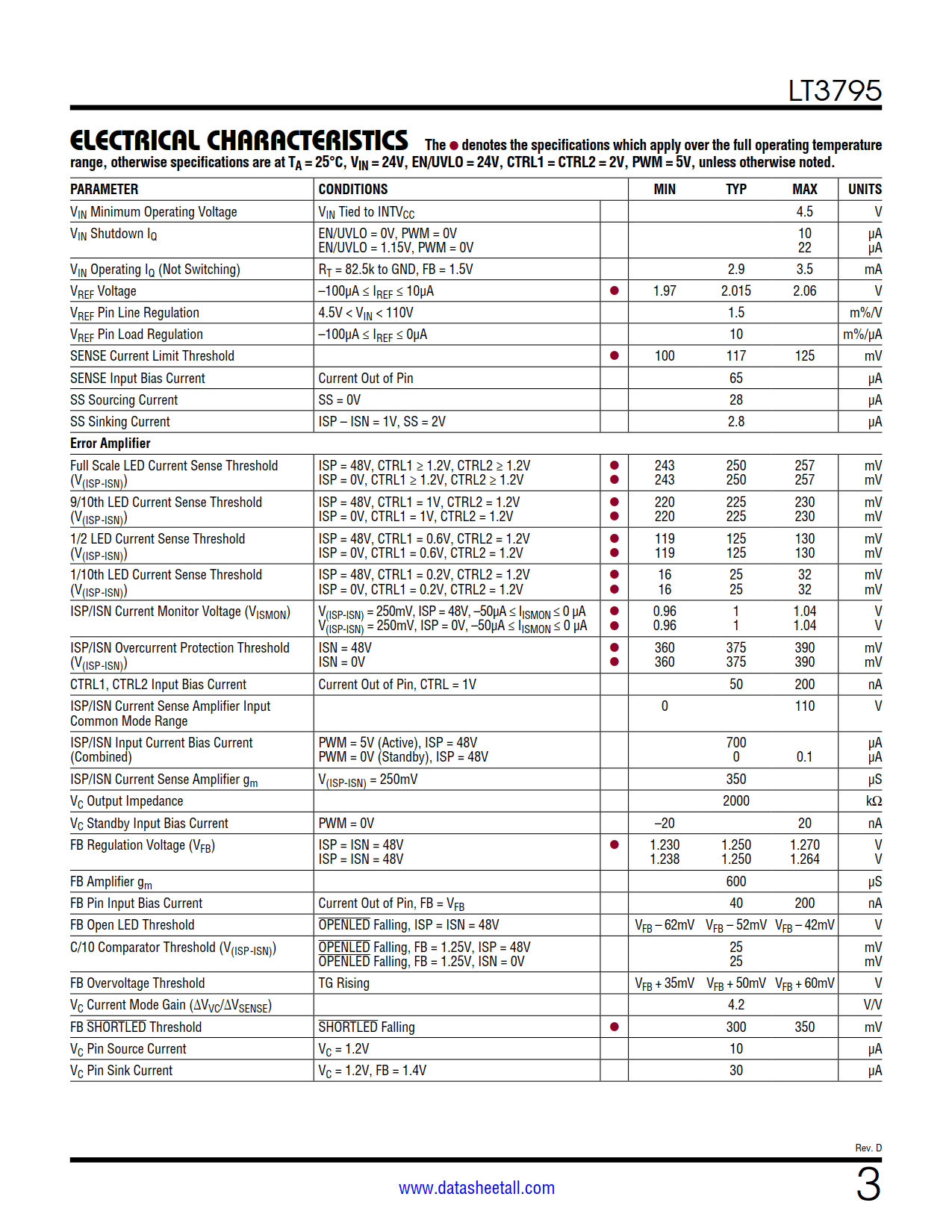 LT3795 Datasheet Page 3