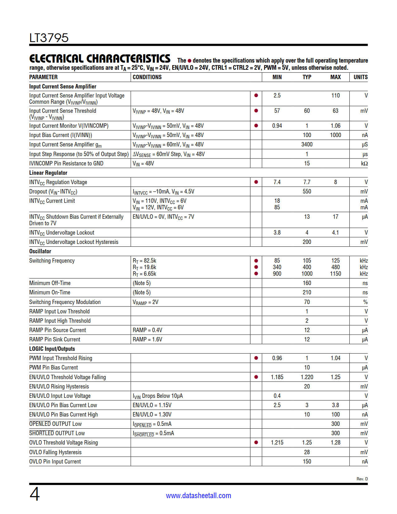 LT3795 Datasheet Page 4