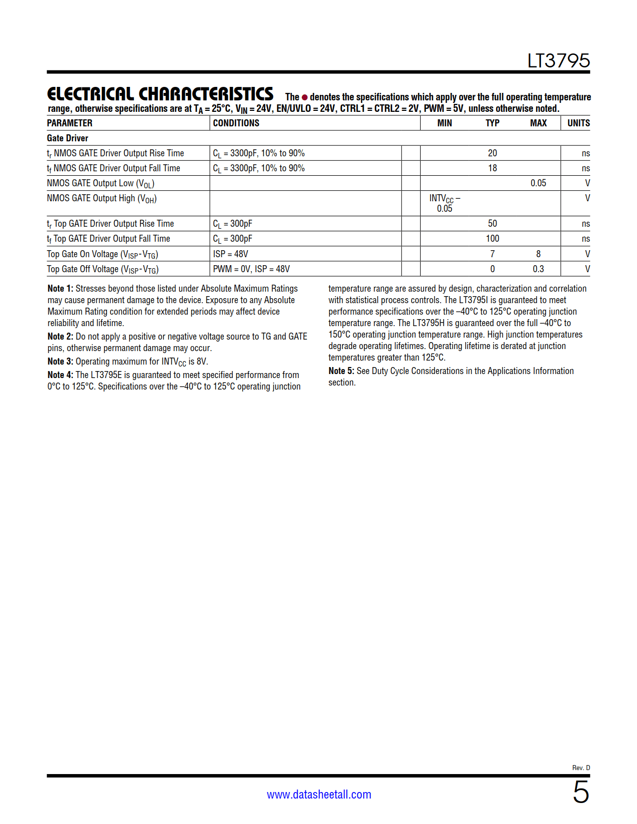 LT3795 Datasheet Page 5