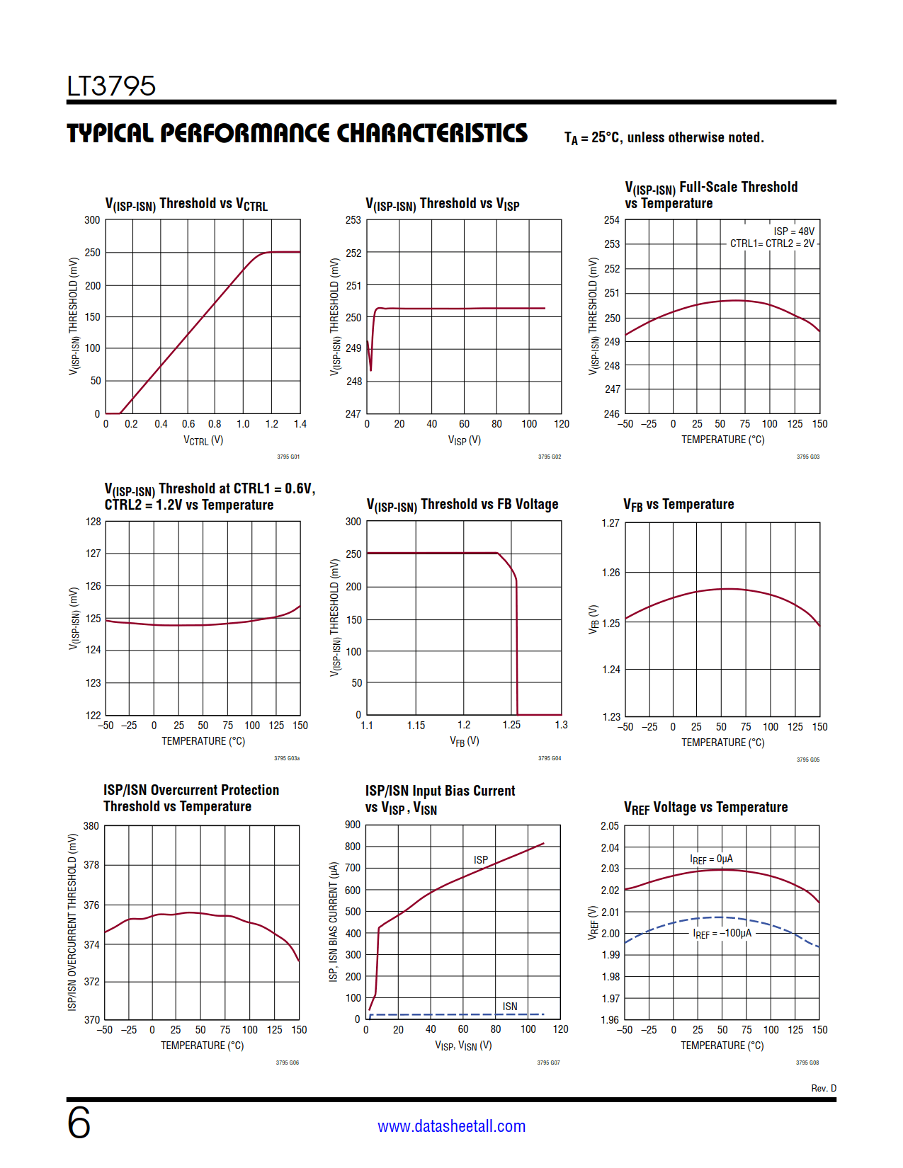 LT3795 Datasheet Page 6