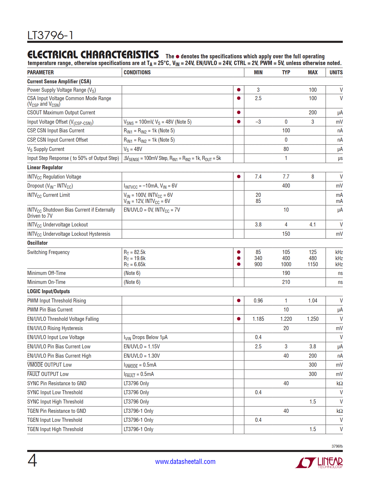 LT3796-1 Datasheet Page 4