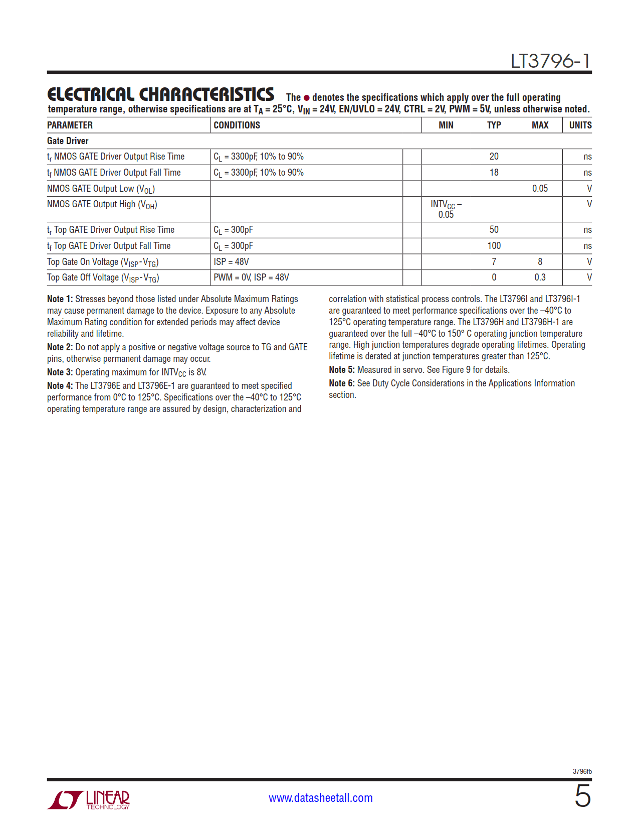 LT3796-1 Datasheet Page 5