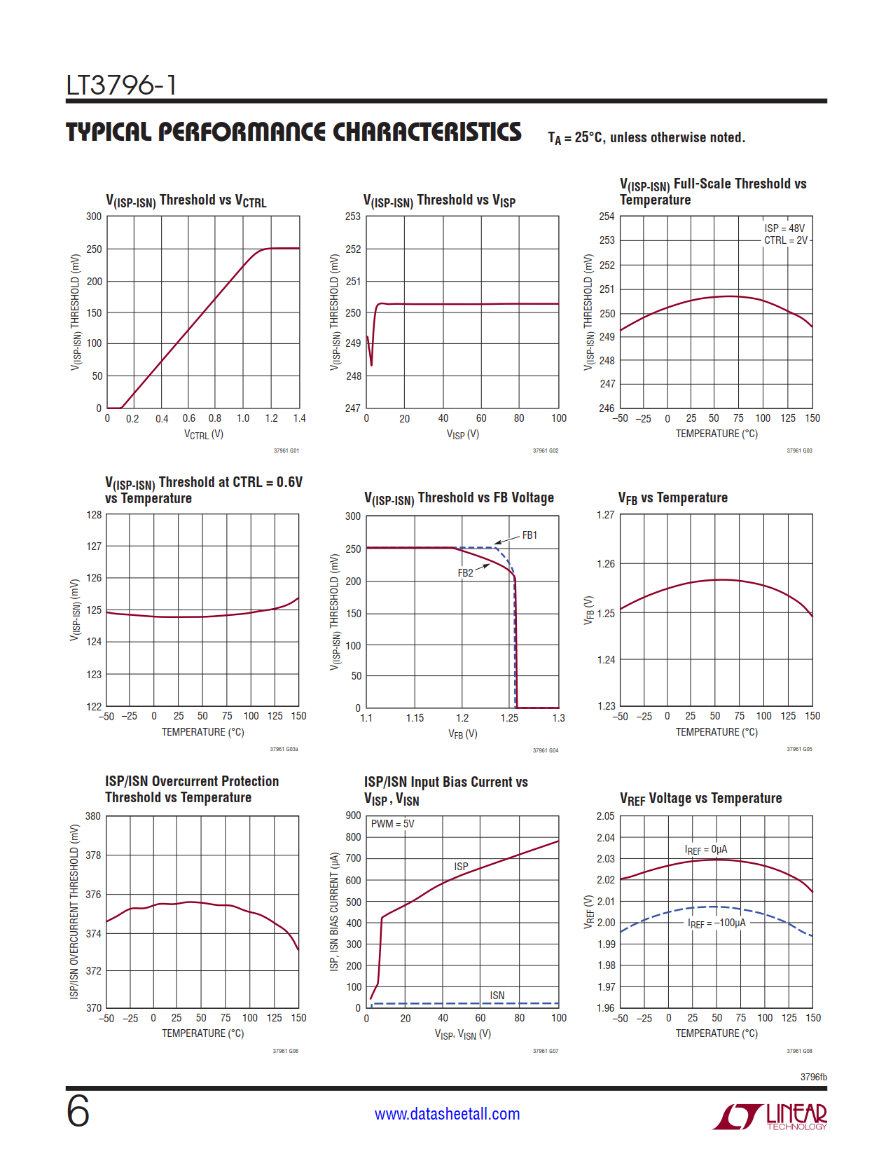 LT3796-1 Datasheet Page 6