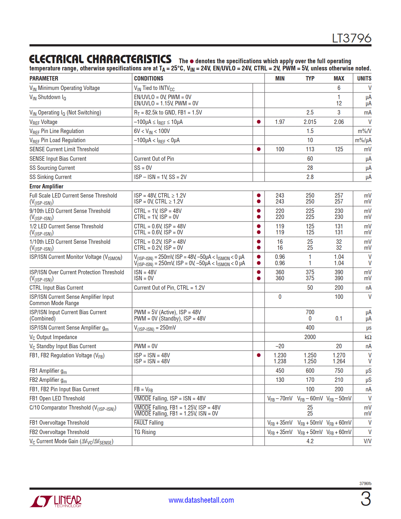 LT3796 Datasheet Page 3