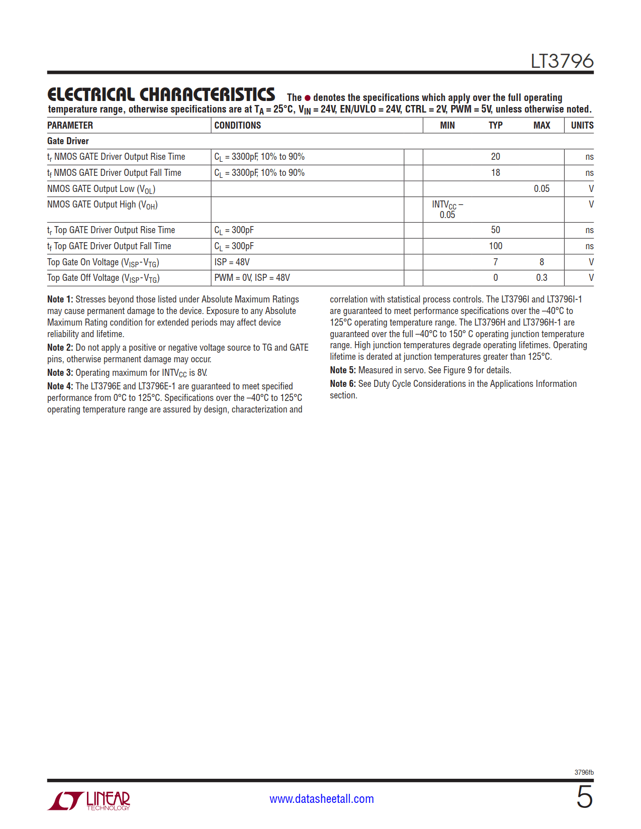 LT3796 Datasheet Page 5