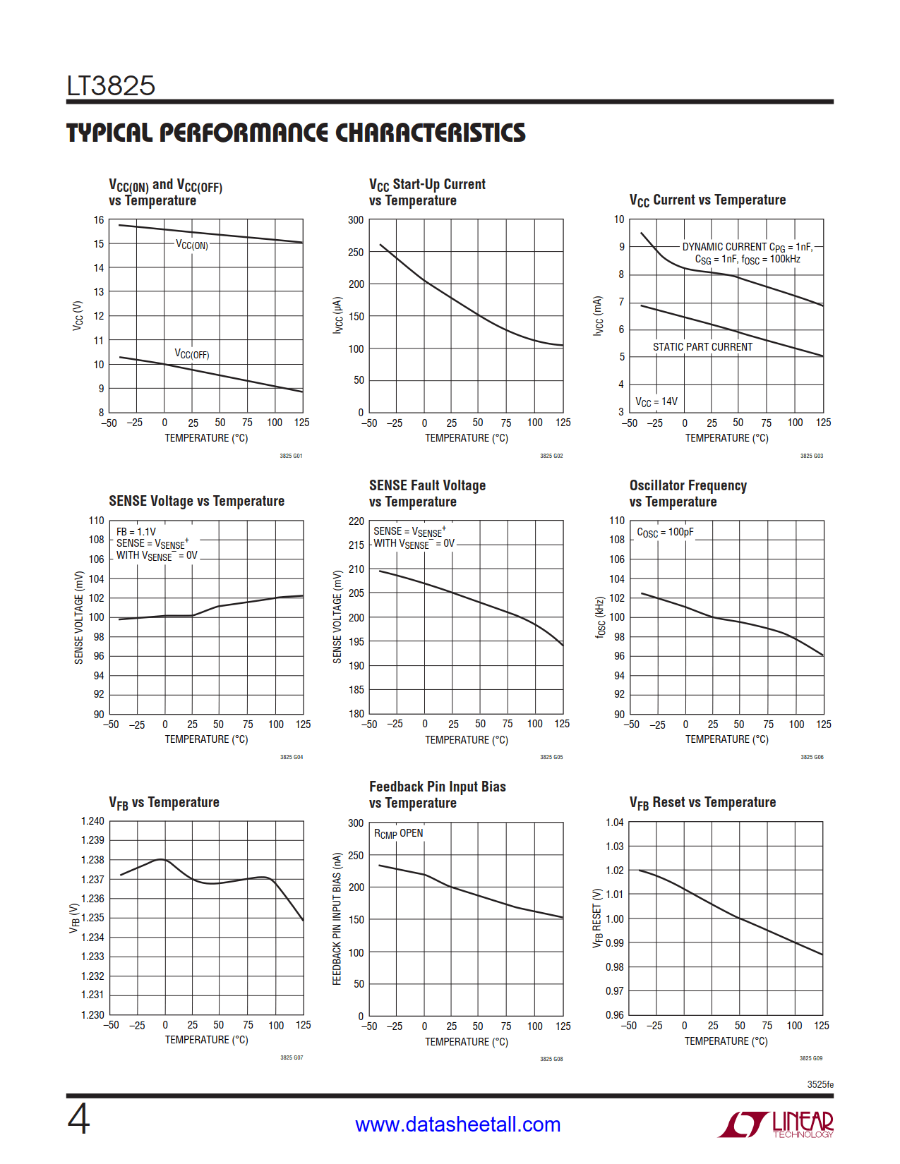 LT3825 Datasheet Page 4