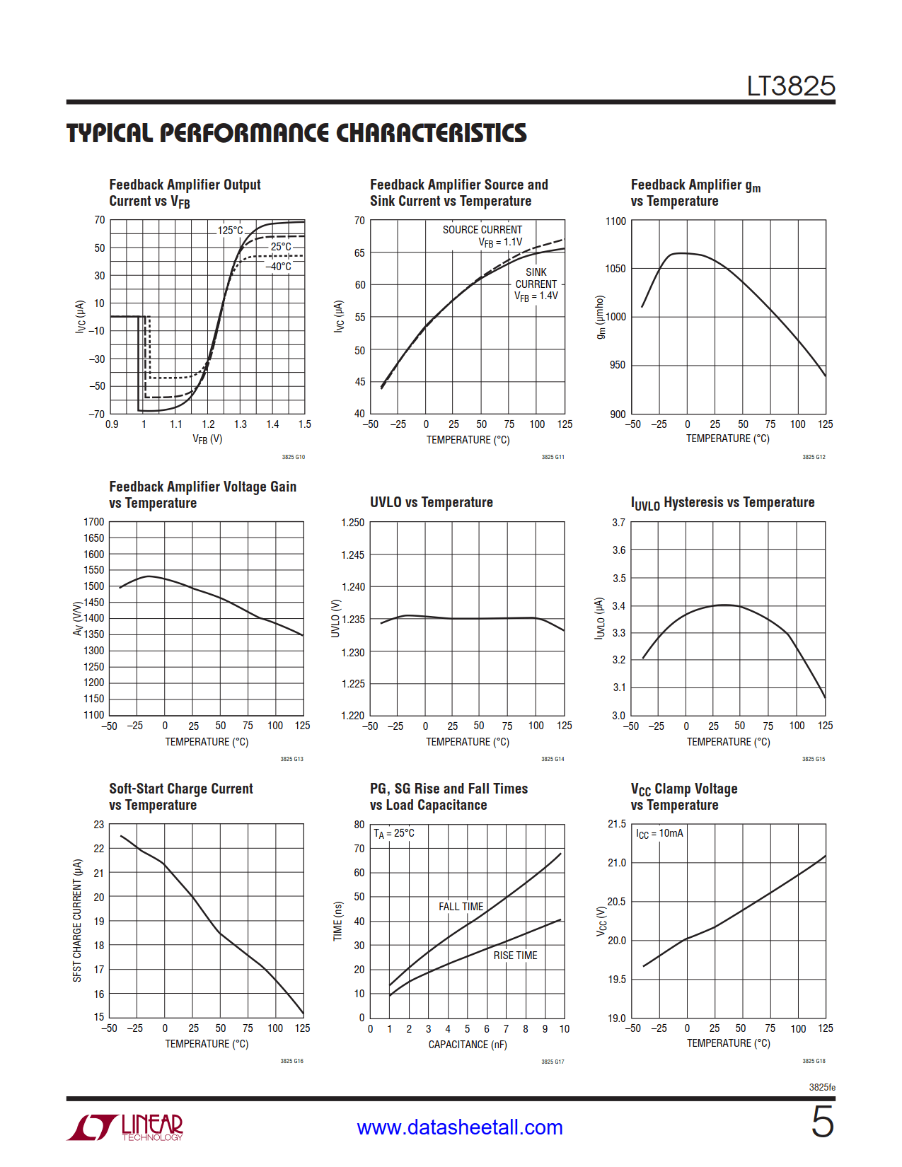 LT3825 Datasheet Page 5