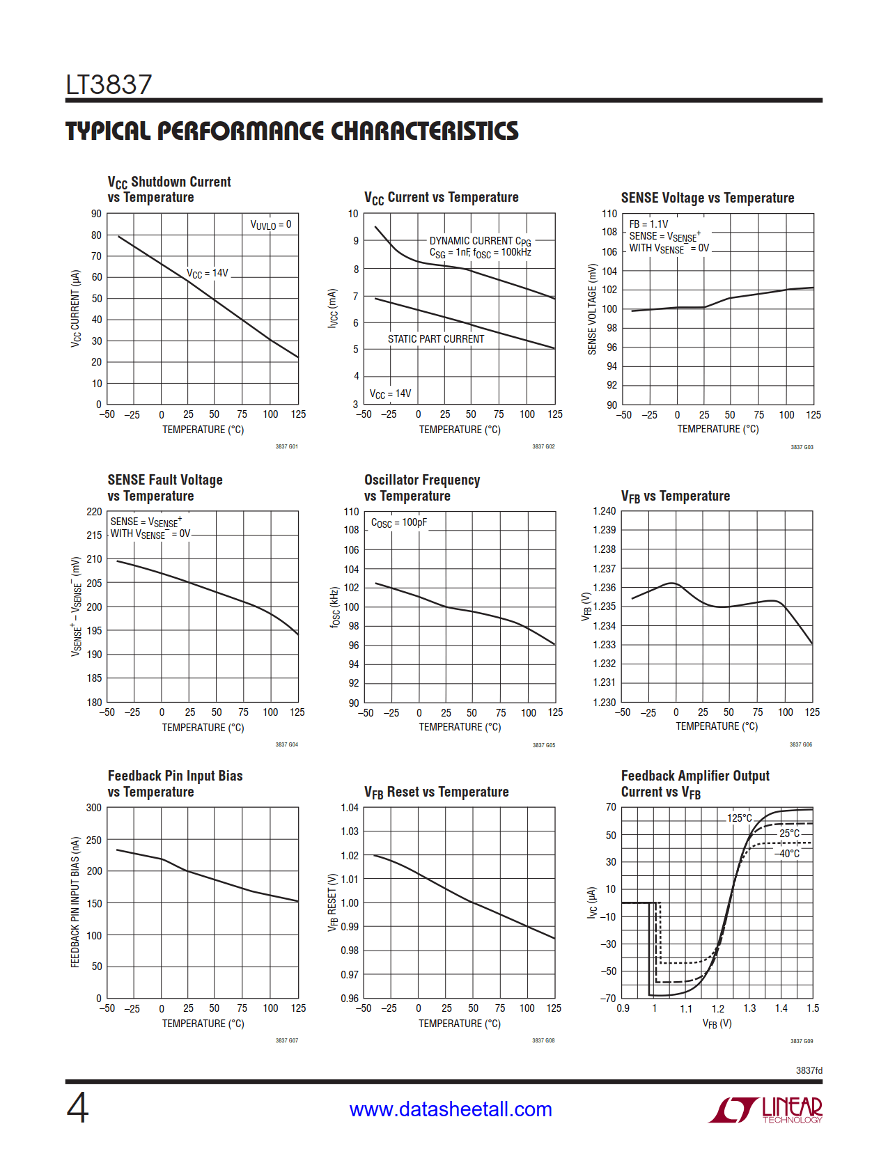 LT3837 Datasheet Page 4