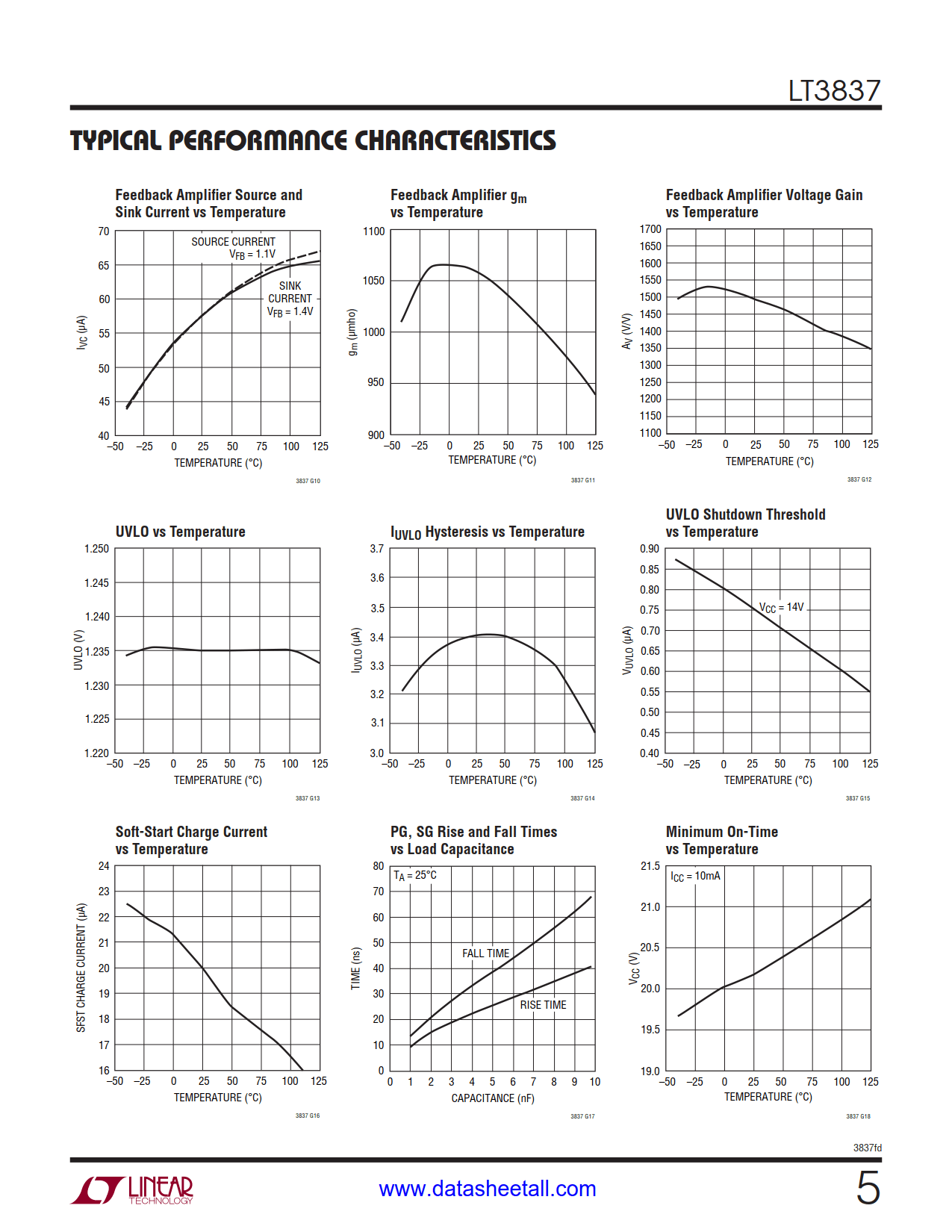 LT3837 Datasheet Page 5