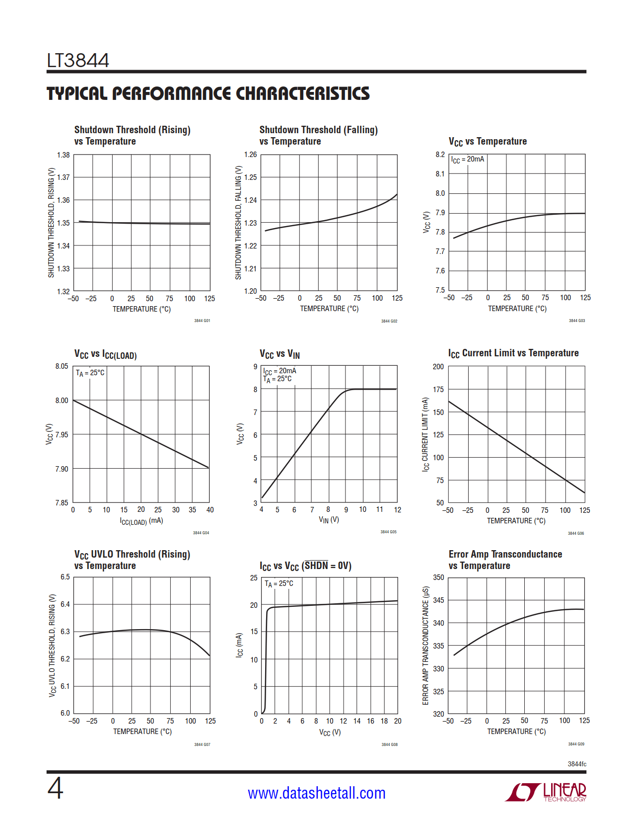 LT3844 Datasheet Page 4