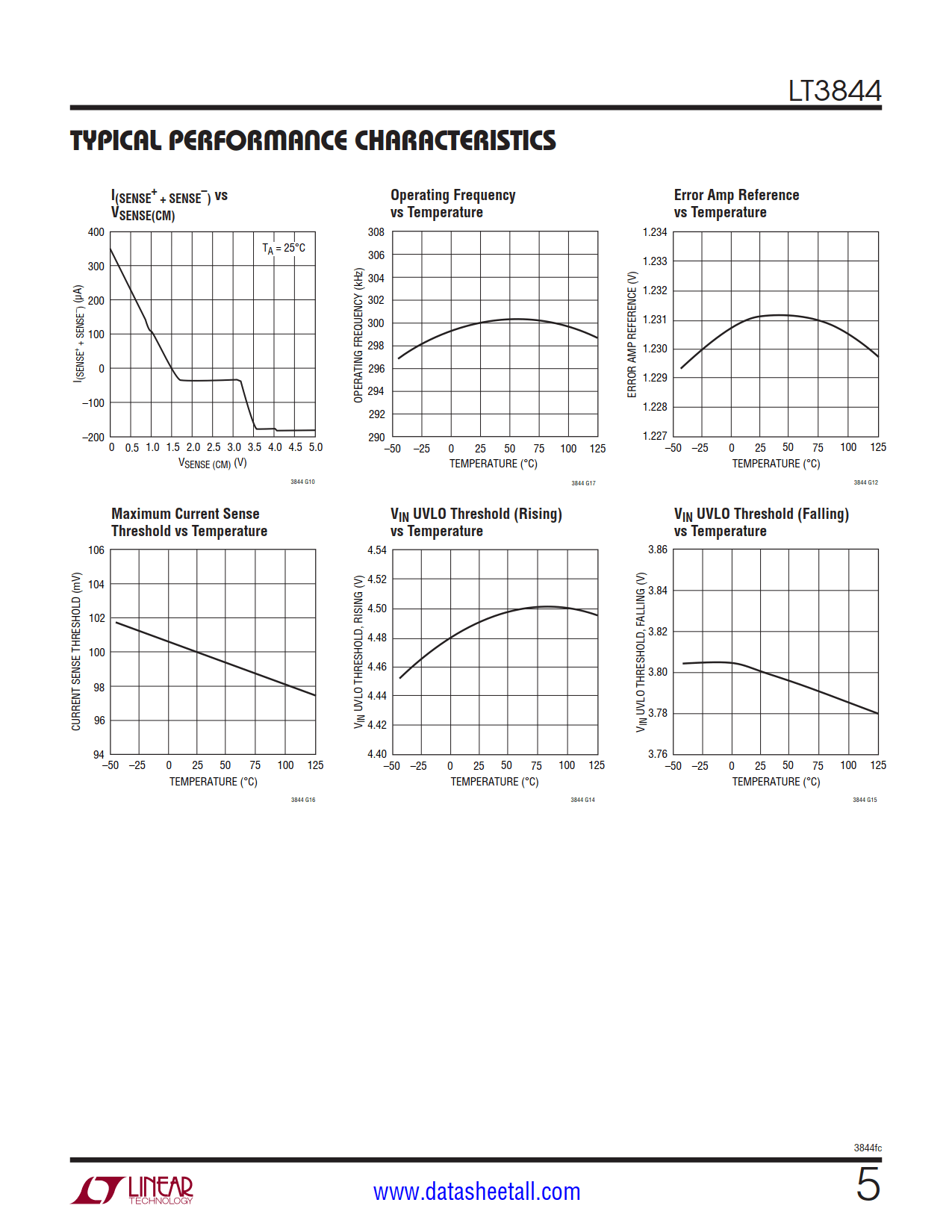 LT3844 Datasheet Page 5